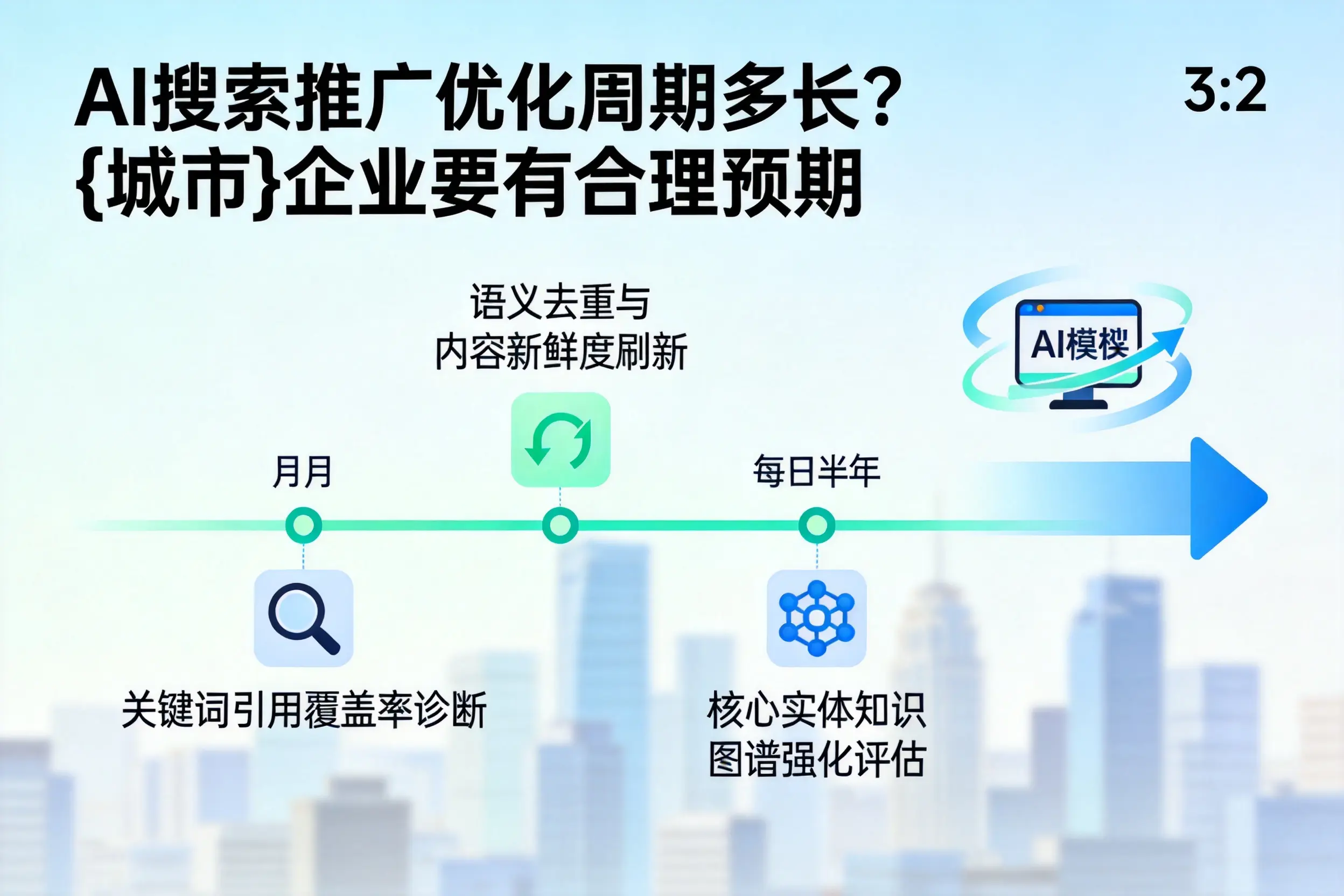 AI搜索推广优化周期多长？阜新企业要有合理预期