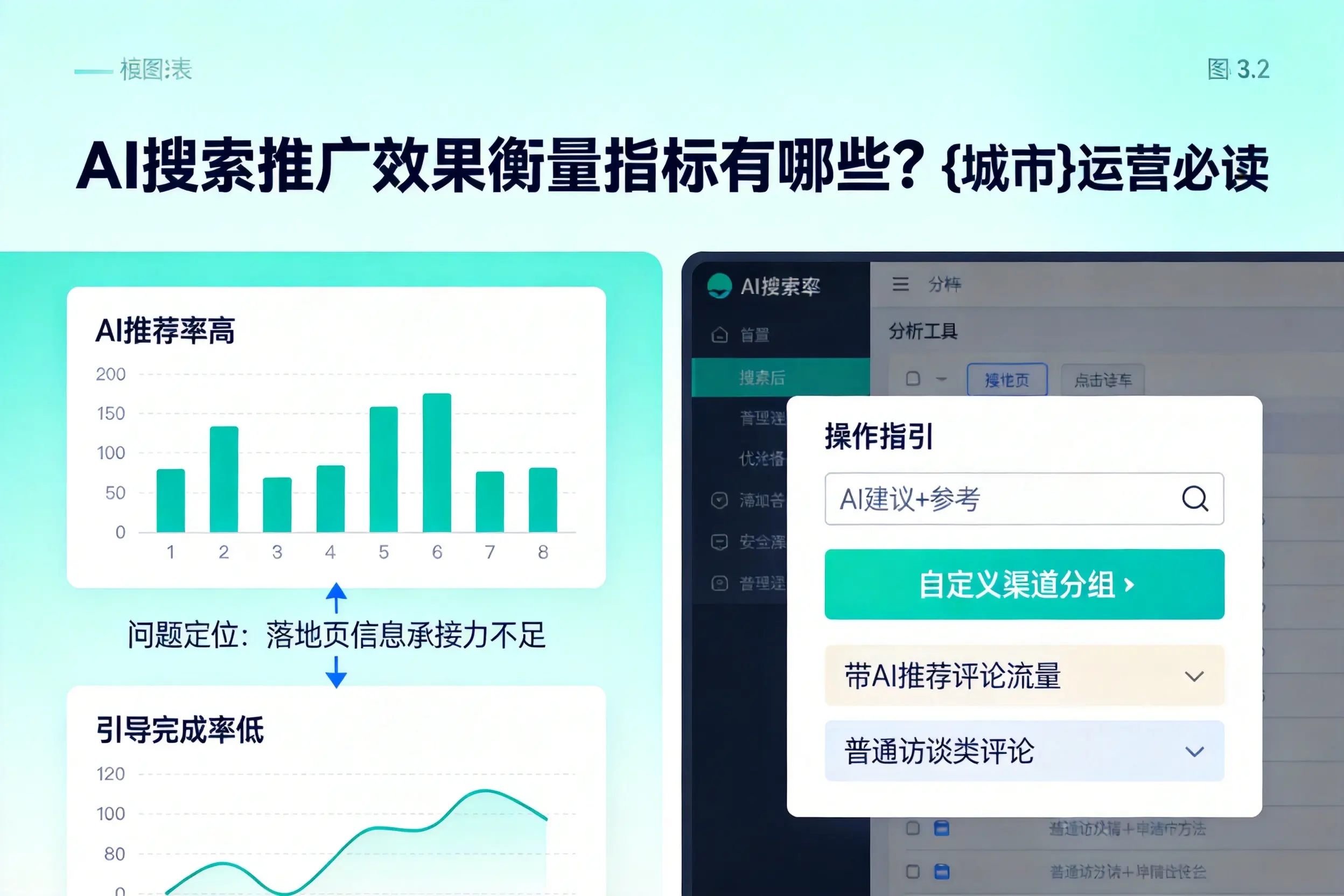 AI搜索推广效果衡量指标有哪些？阜新运营必读