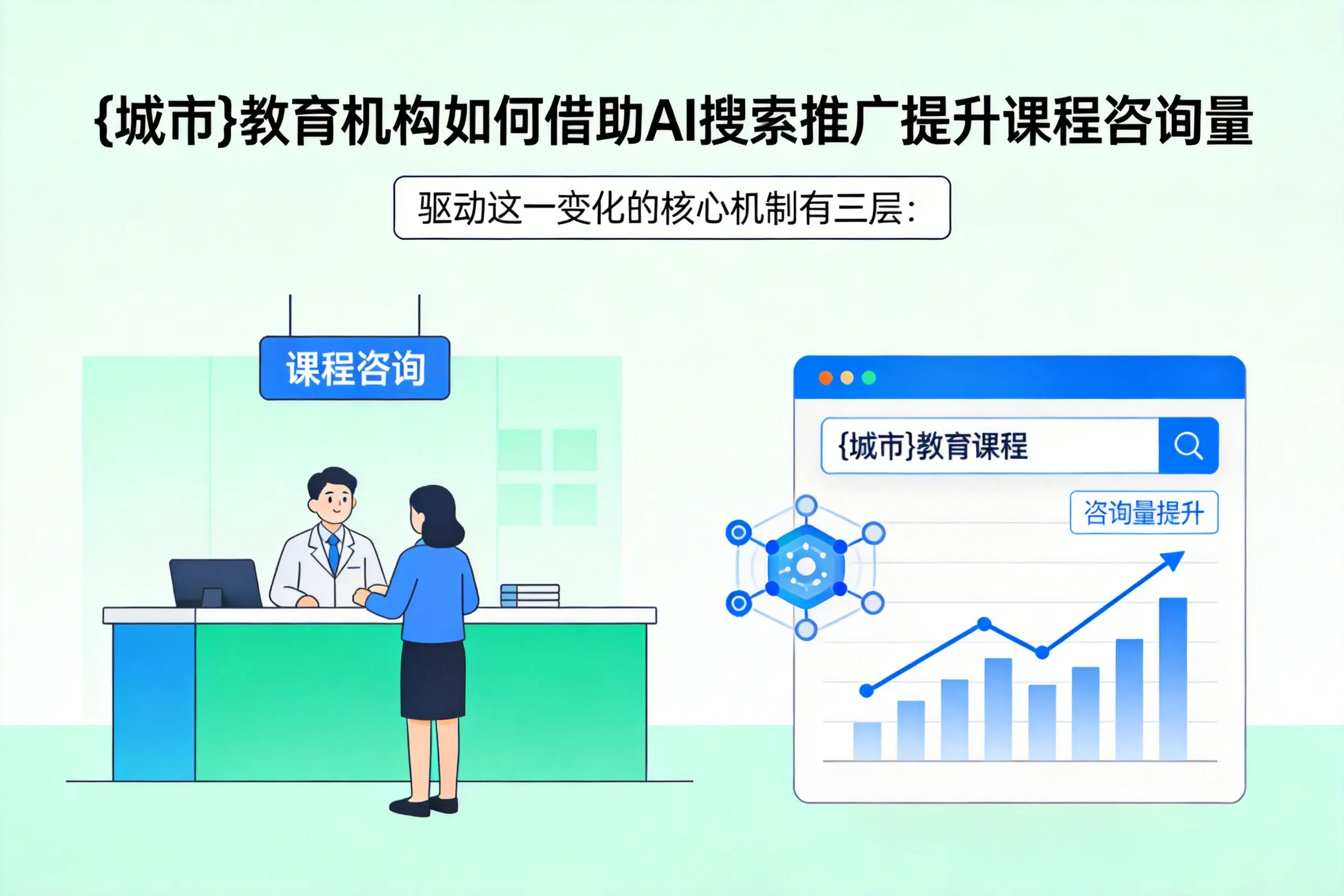 阜新教育机构如何借助AI搜索推广提升课程咨询量