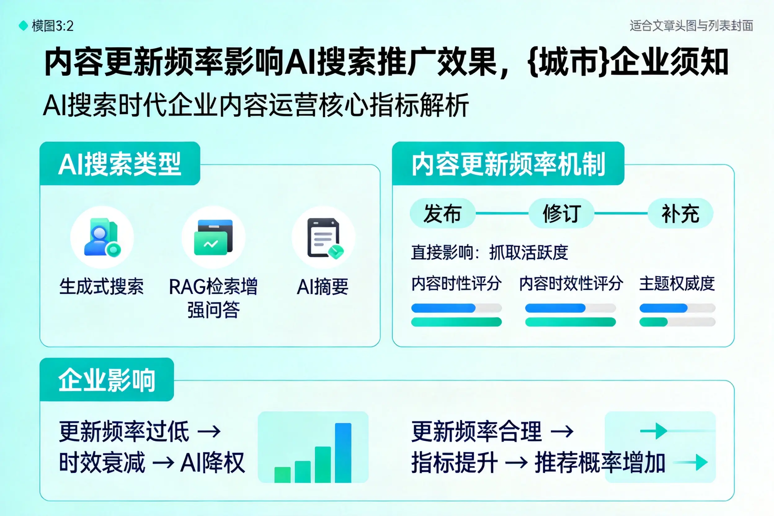 内容更新频率影响AI搜索推广效果，阜新企业须知