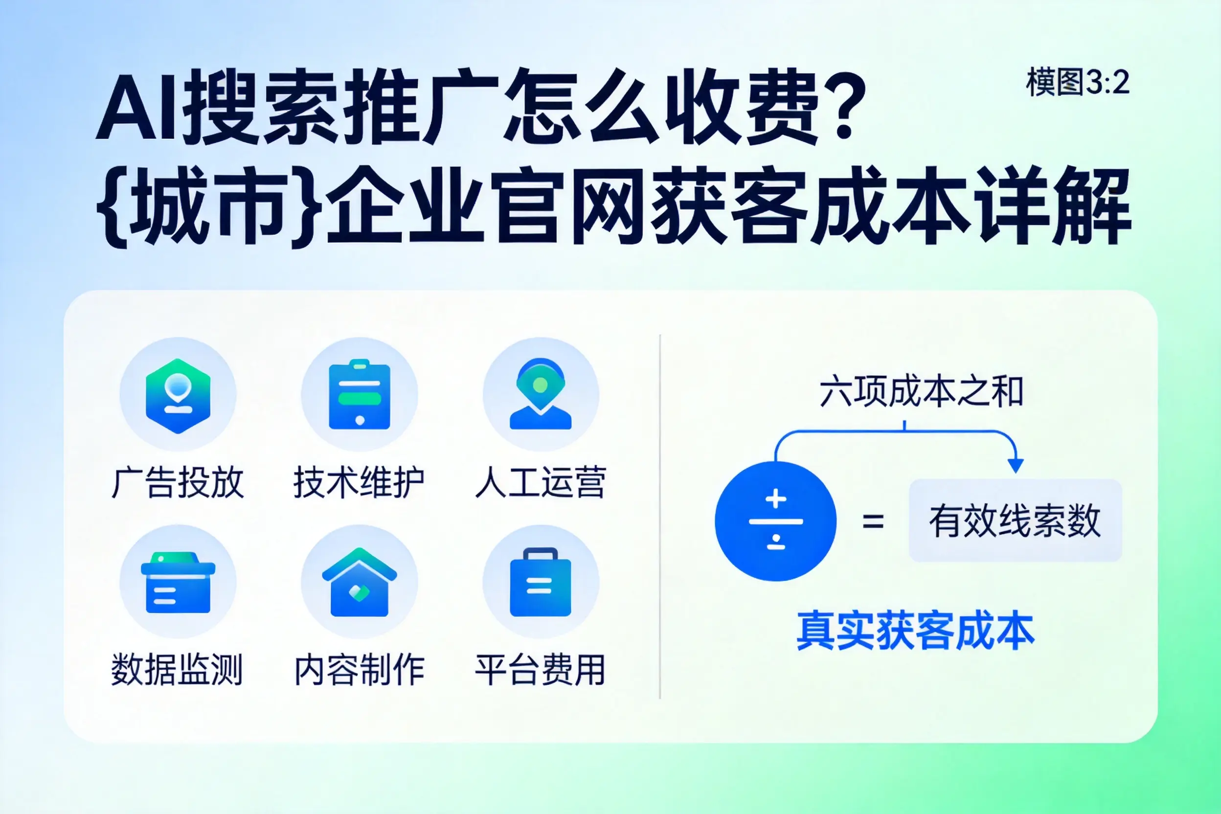 AI搜索推广怎么收费？阜新企业官网获客成本详解