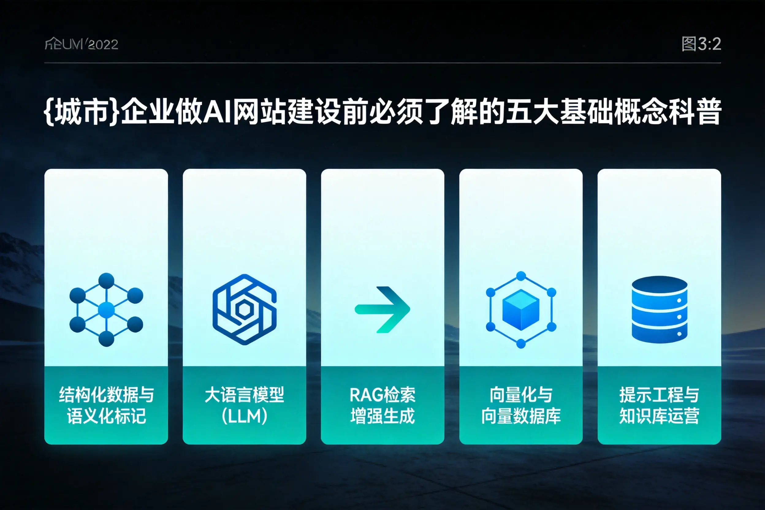 阜新企业做AI网站建设前必须了解的五大基础概念科普
