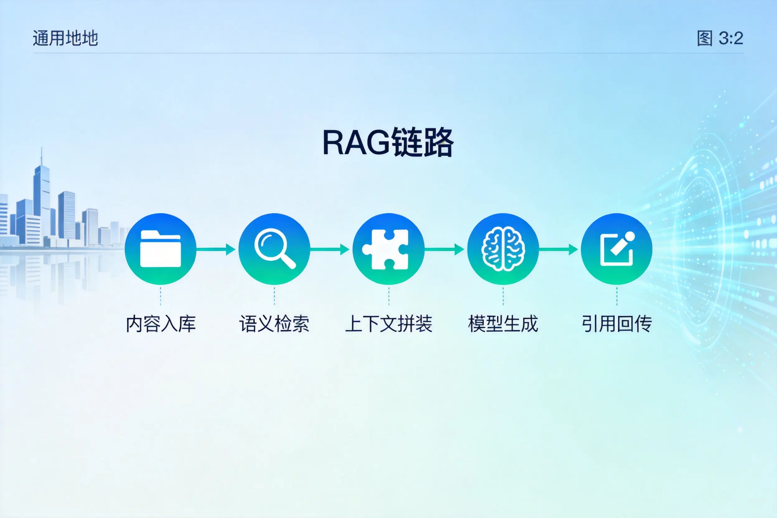 手把手教你阜新AI网站建设：搭建智能官网的完整教程