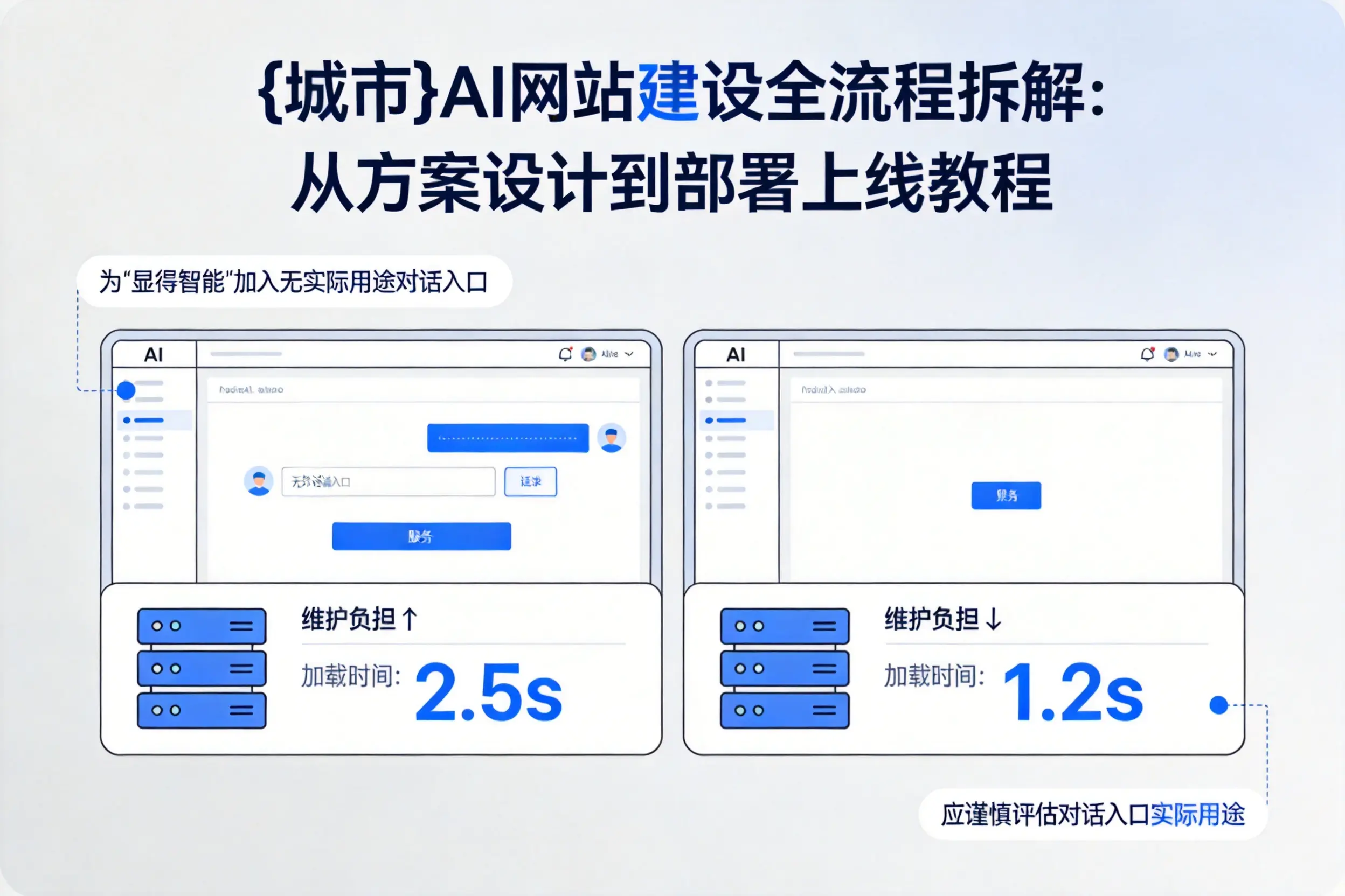 阜新AI网站建设全流程拆解：从方案设计到部署上线教程