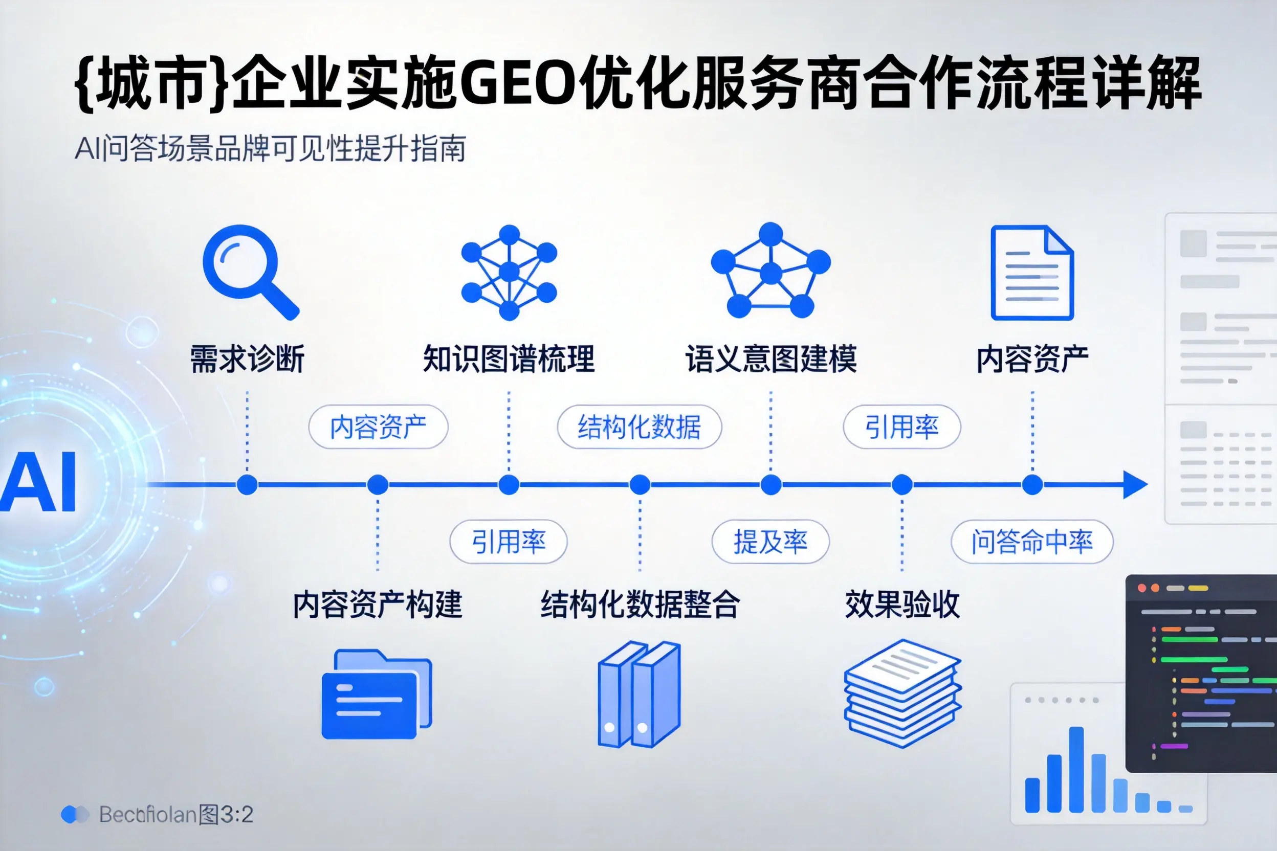 阜新企业实施GEO优化服务商合作流程详解