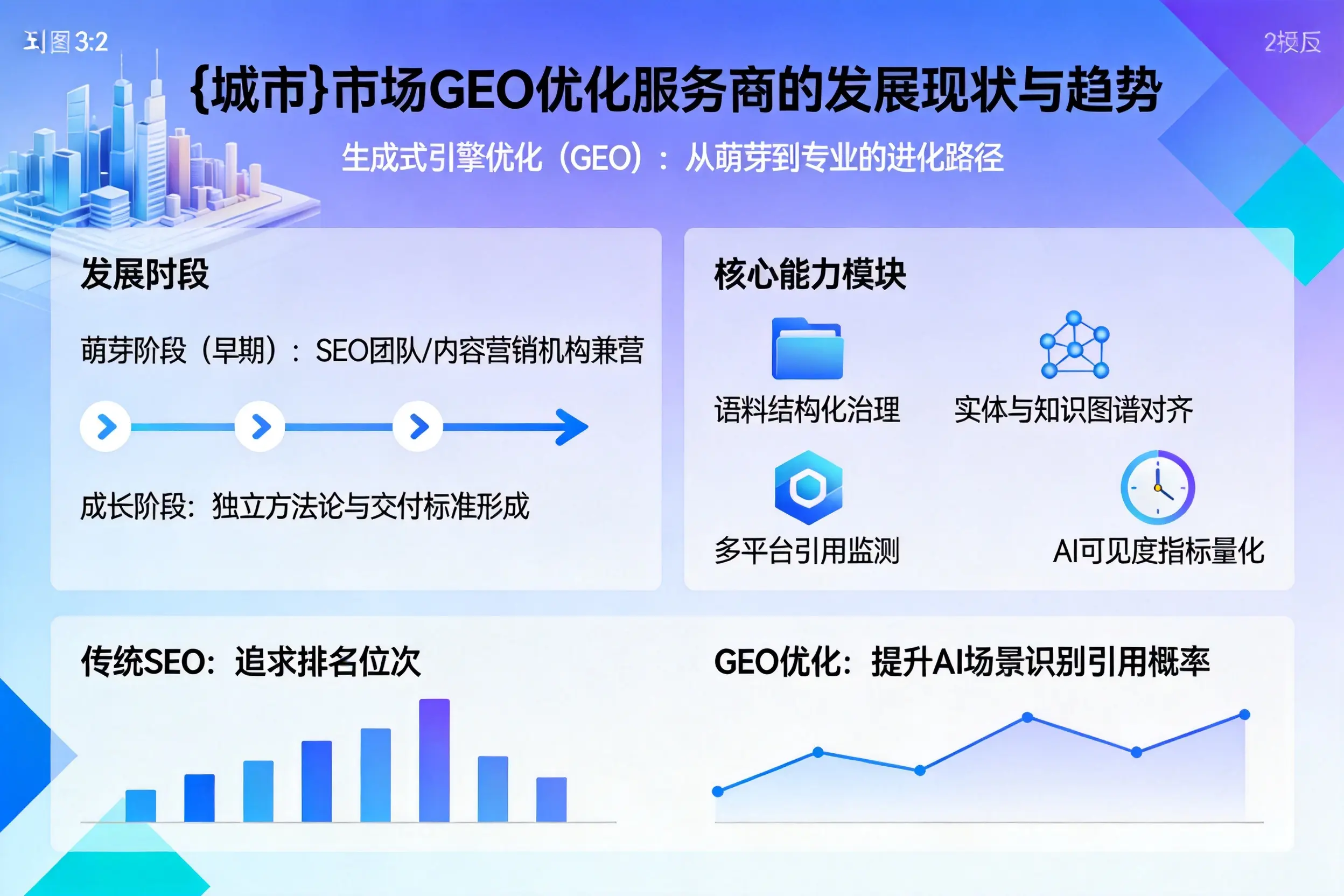 阜新市场GEO优化服务商的发展现状与趋势