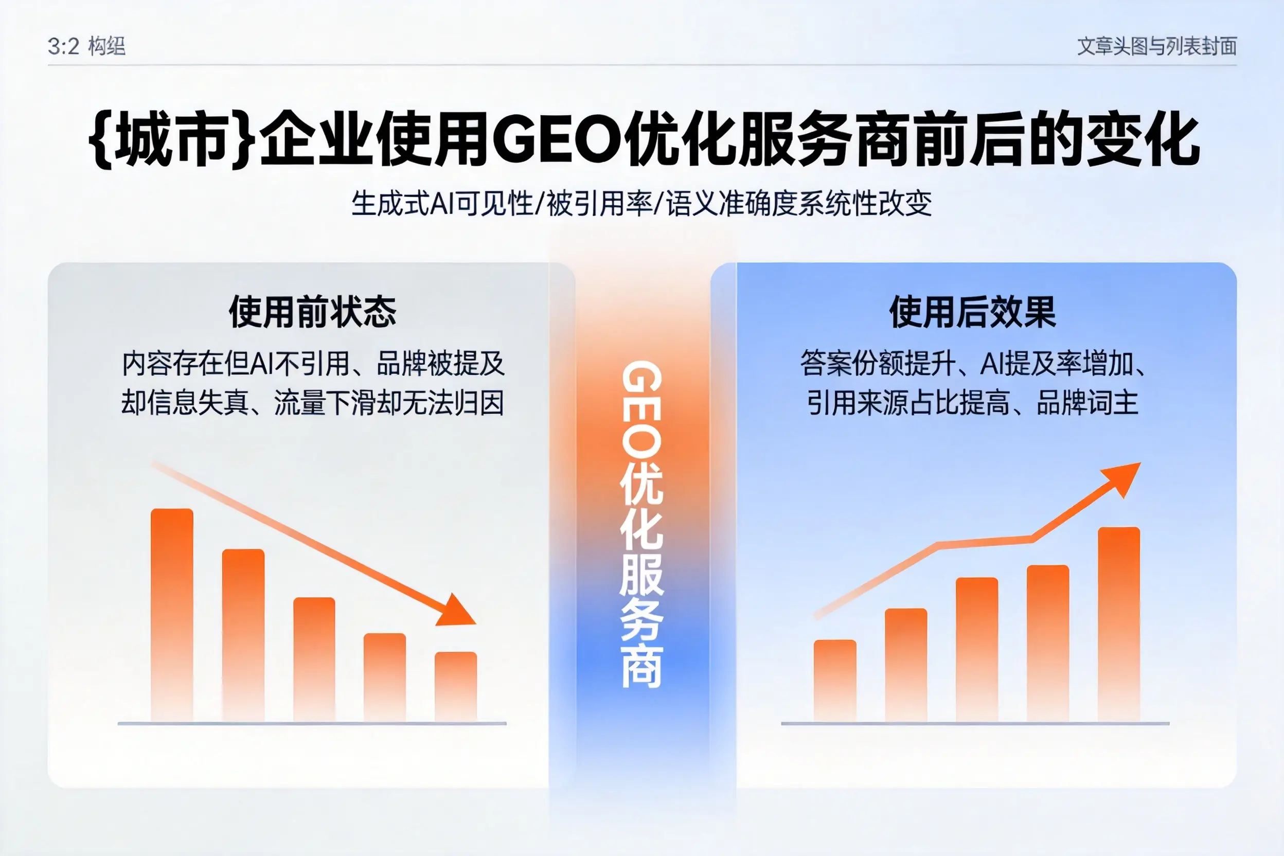 阜新企业使用GEO优化服务商前后的变化