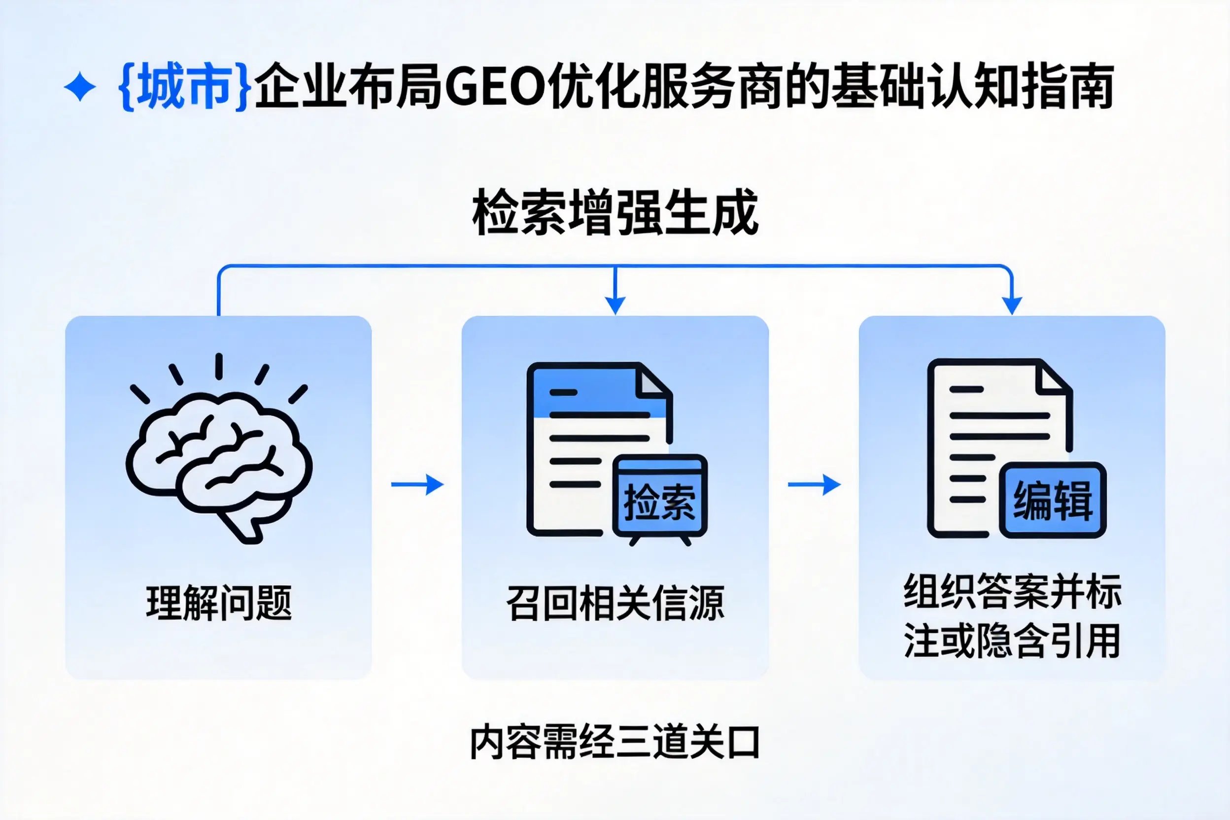 阜新企业布局GEO优化服务商的基础认知指南