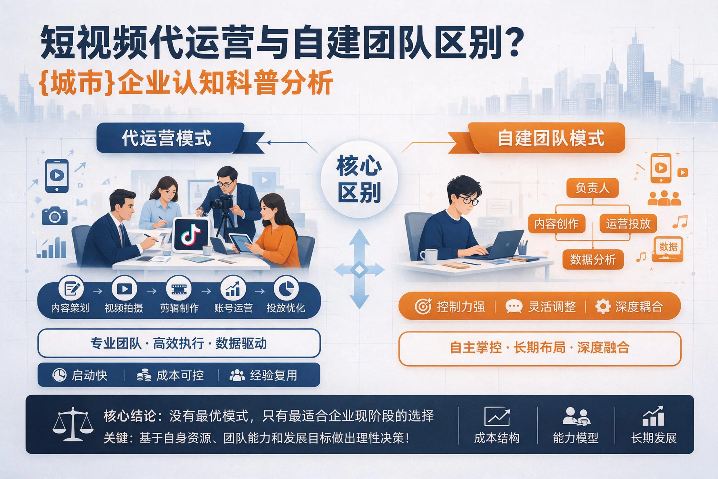 短视频代运营与自建团队区别？阜新企业认知科普分析