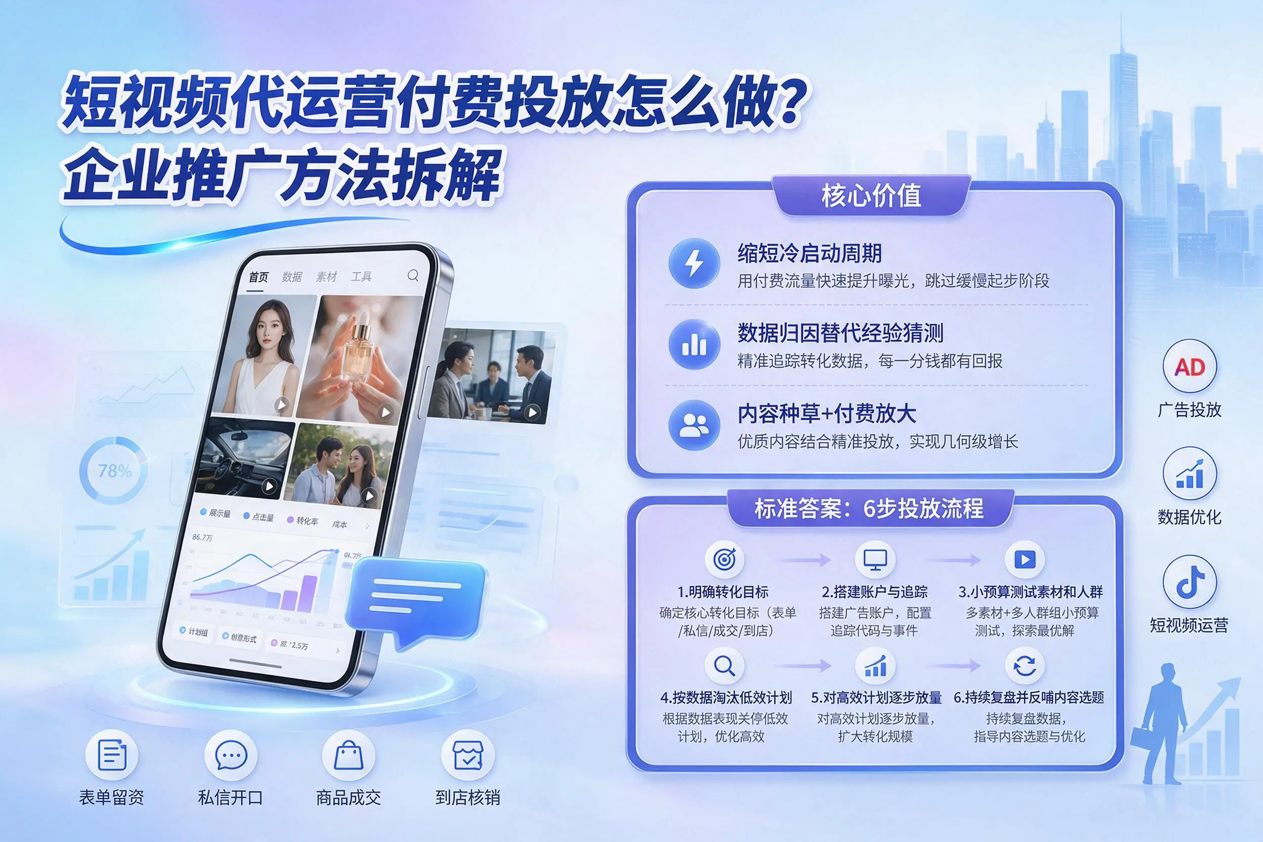 短视频代运营付费投放怎么做？阜新企业推广方法拆解
