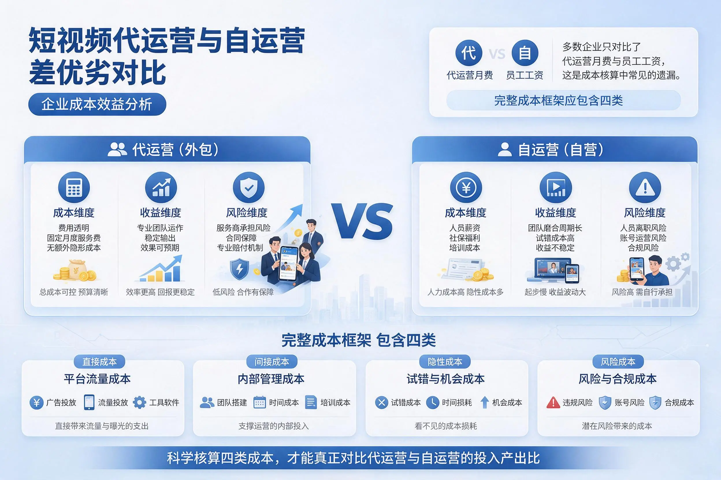 短视频代运营与自运营优劣对比：阜新企业成本效益分析