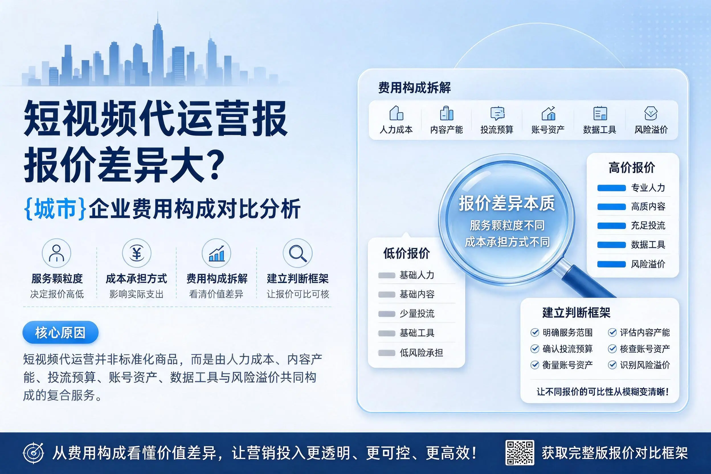 短视频代运营报价差异大？阜新企业费用构成对比分析