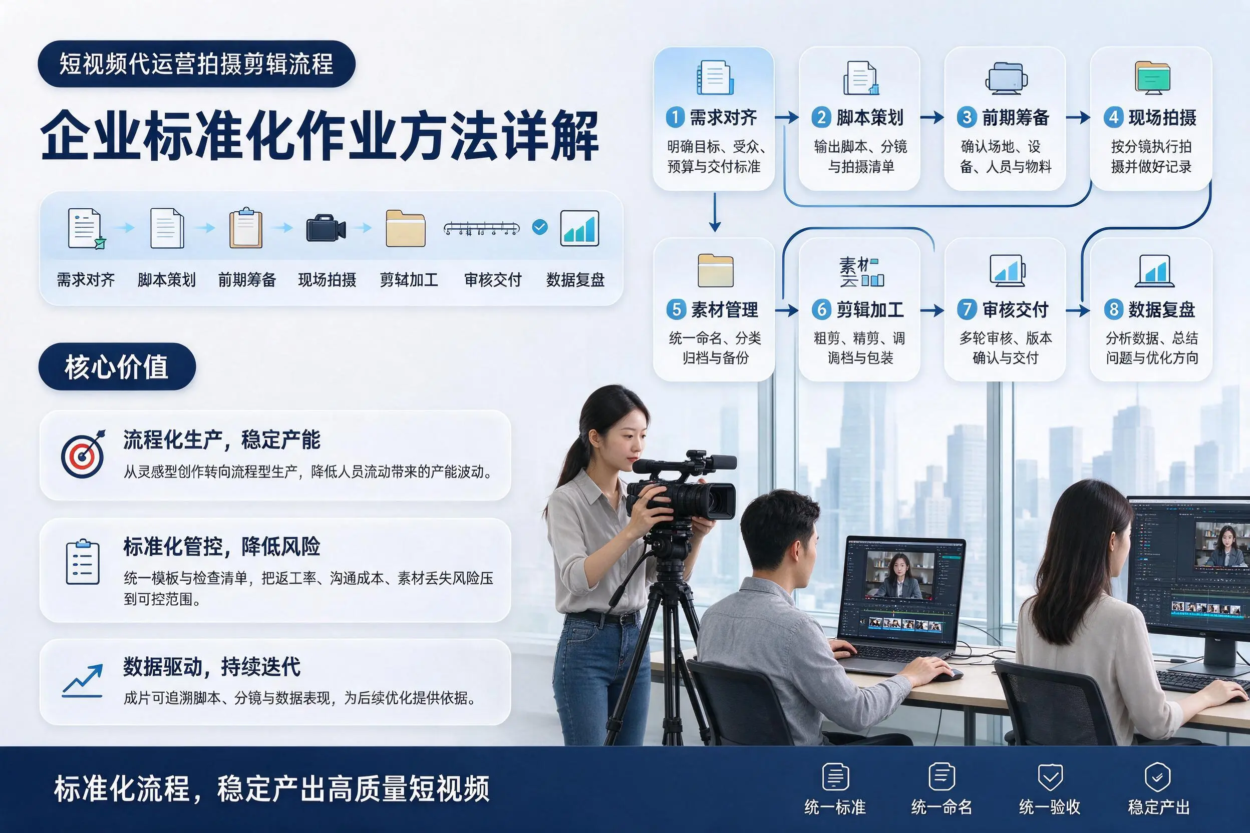短视频代运营拍摄剪辑流程：阜新企业标准化作业方法详解