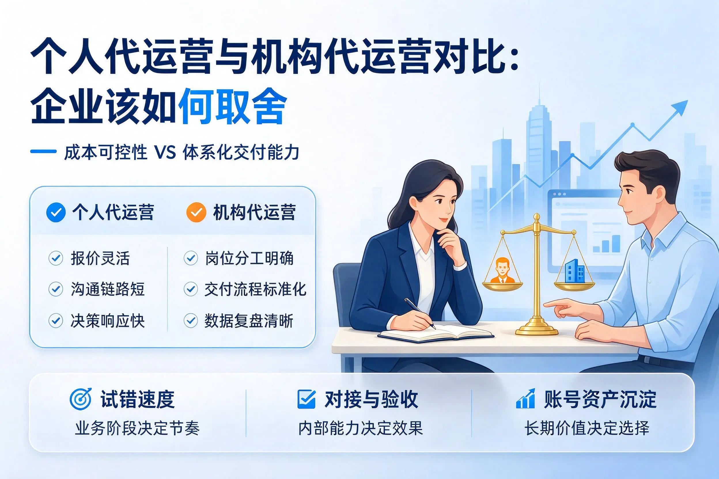 个人代运营与机构代运营对比:阜新企业该如何取舍