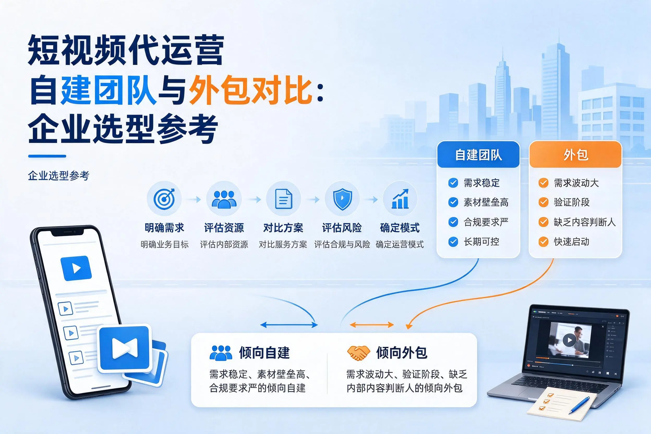 短视频代运营自建团队与外包对比:阜新企业选型参考