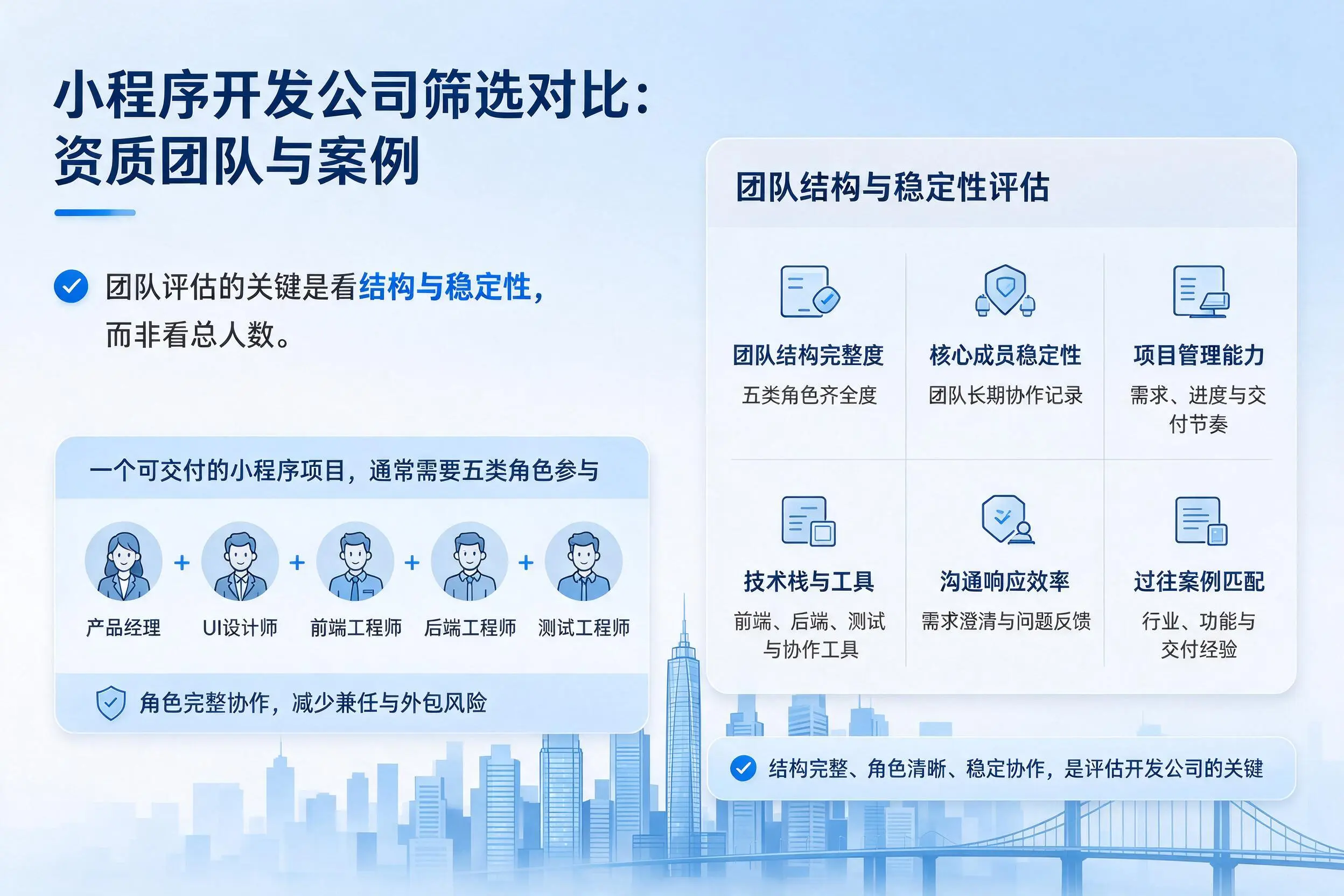 阜新小程序开发公司筛选对比：资质团队与案例