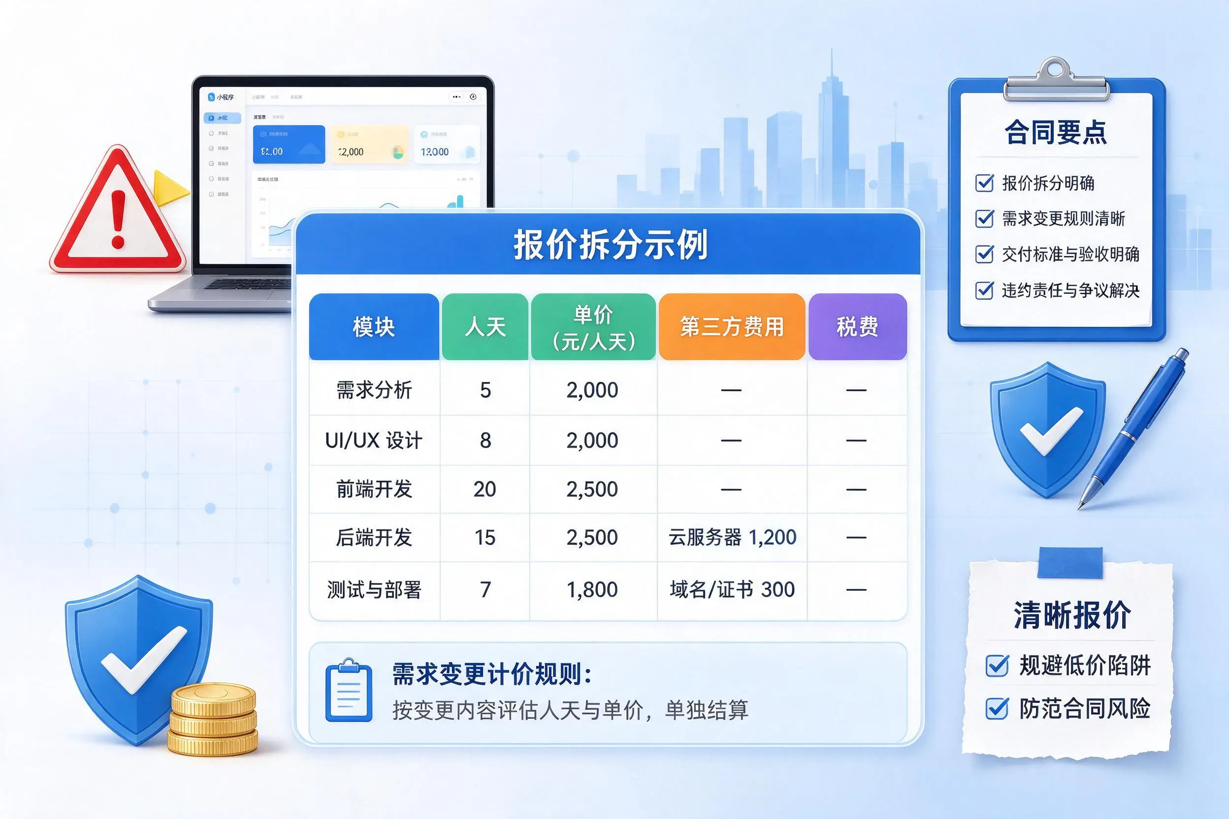 阜新小程序开发避坑指南：低价陷阱与合同风险