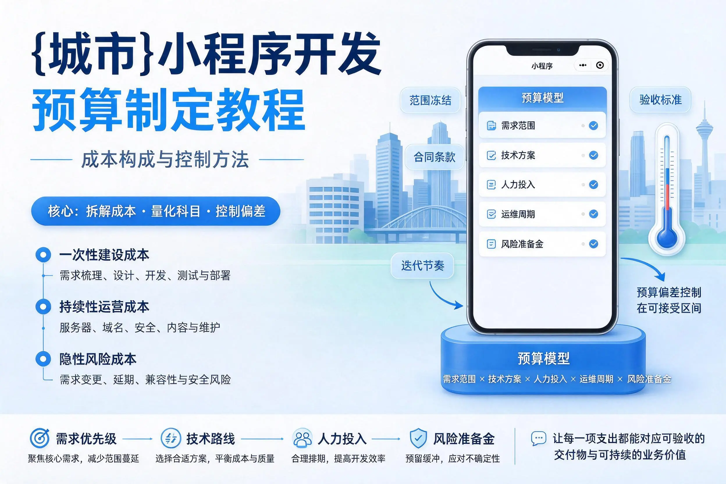 阜新小程序开发预算制定教程：成本构成与控制方法