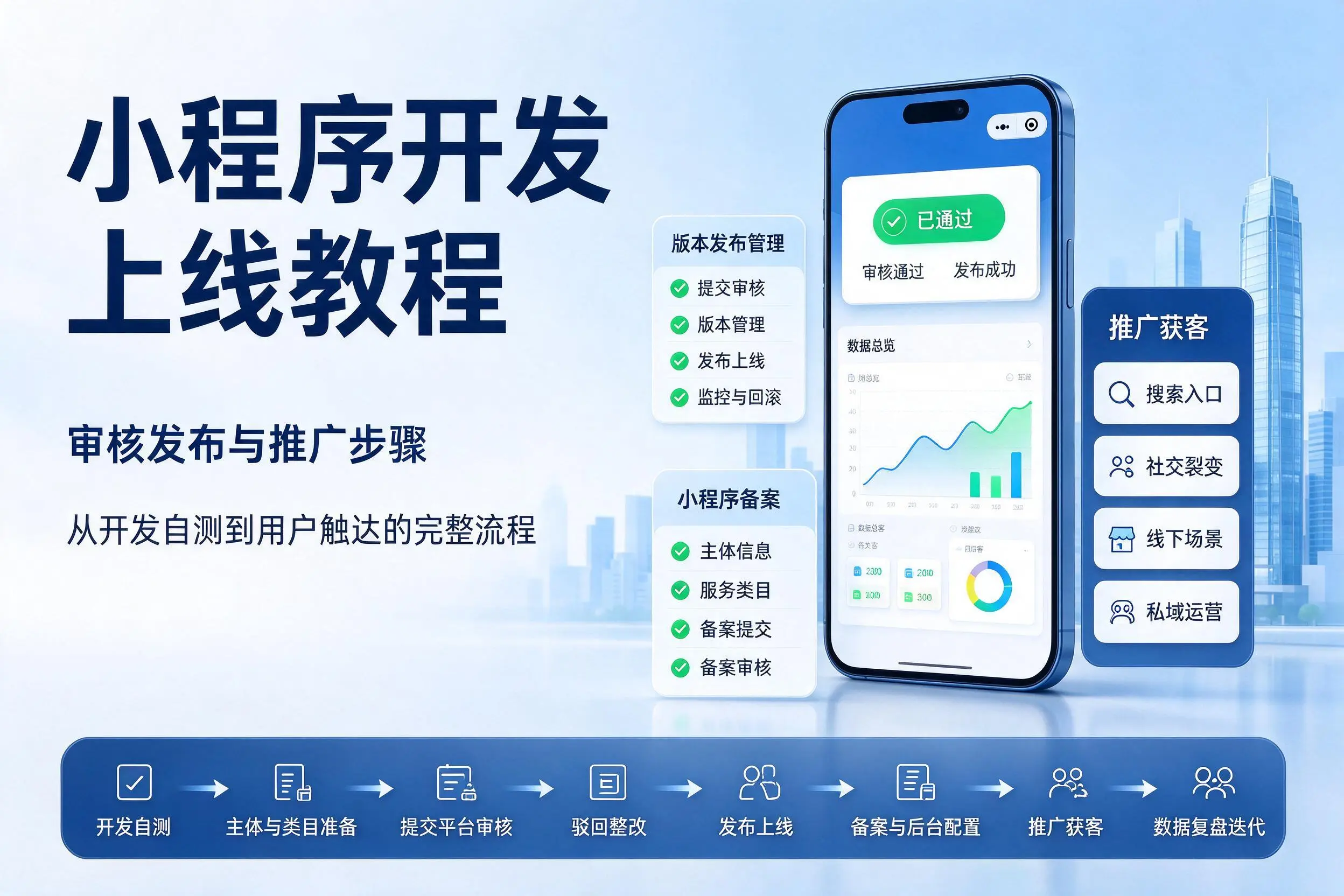 阜新小程序开发上线教程:审核发布与推广步骤