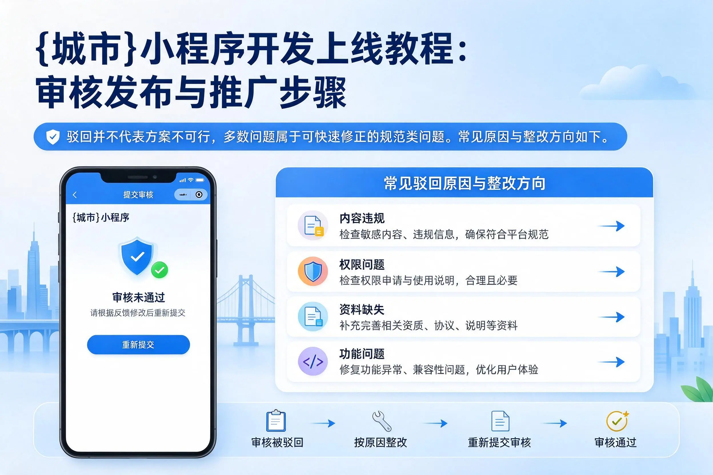 阜新小程序开发上线教程:审核发布与推广步骤