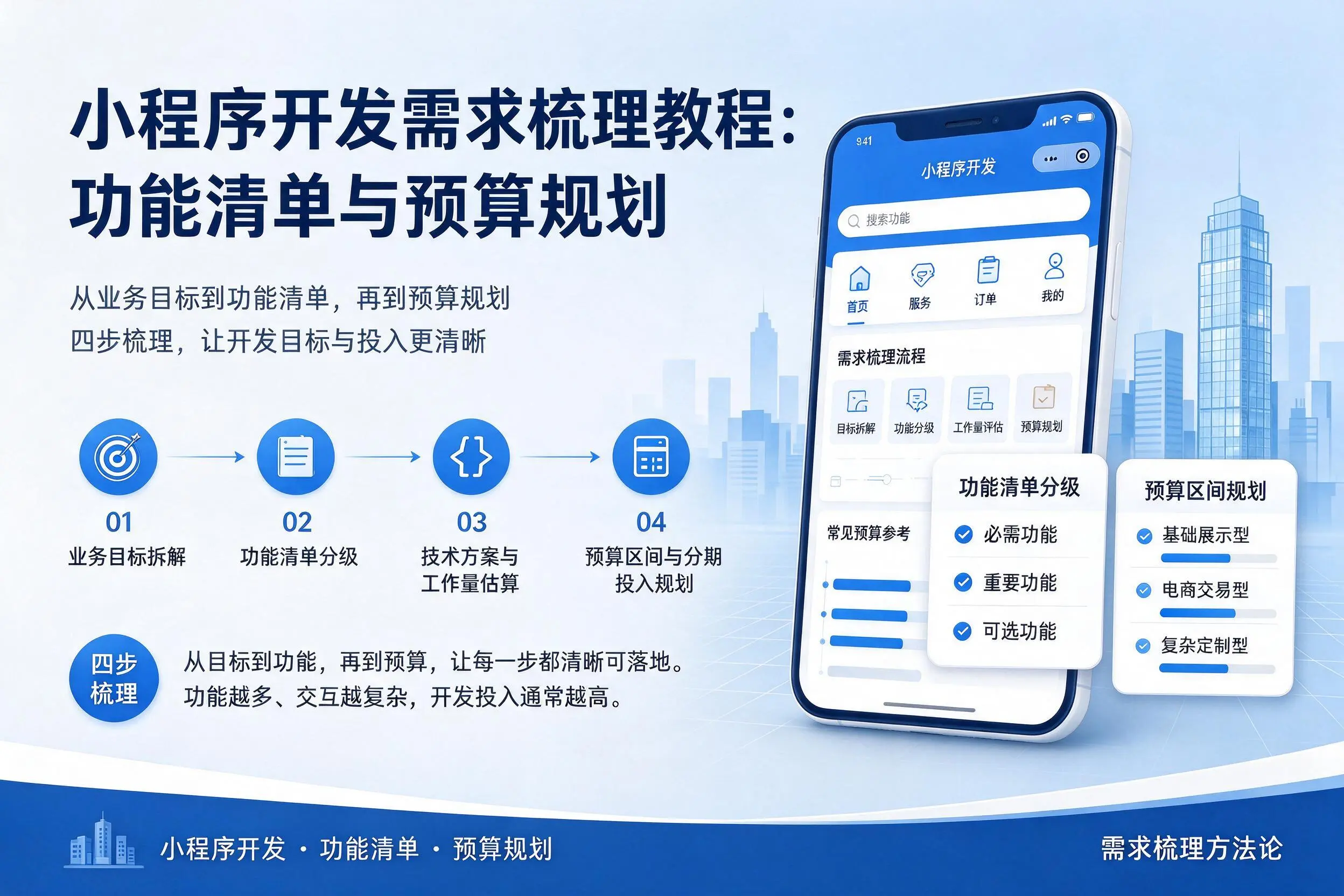 阜新小程序开发需求梳理教程：功能清单与预算规划