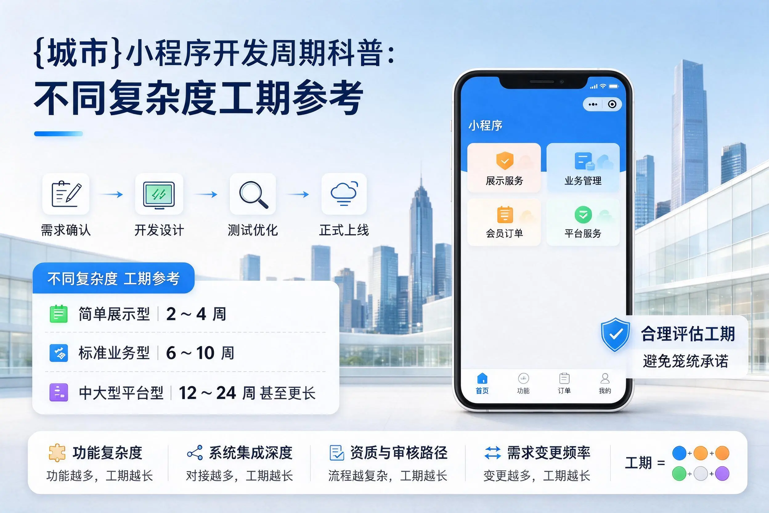 阜新小程序开发周期科普：不同复杂度工期参考