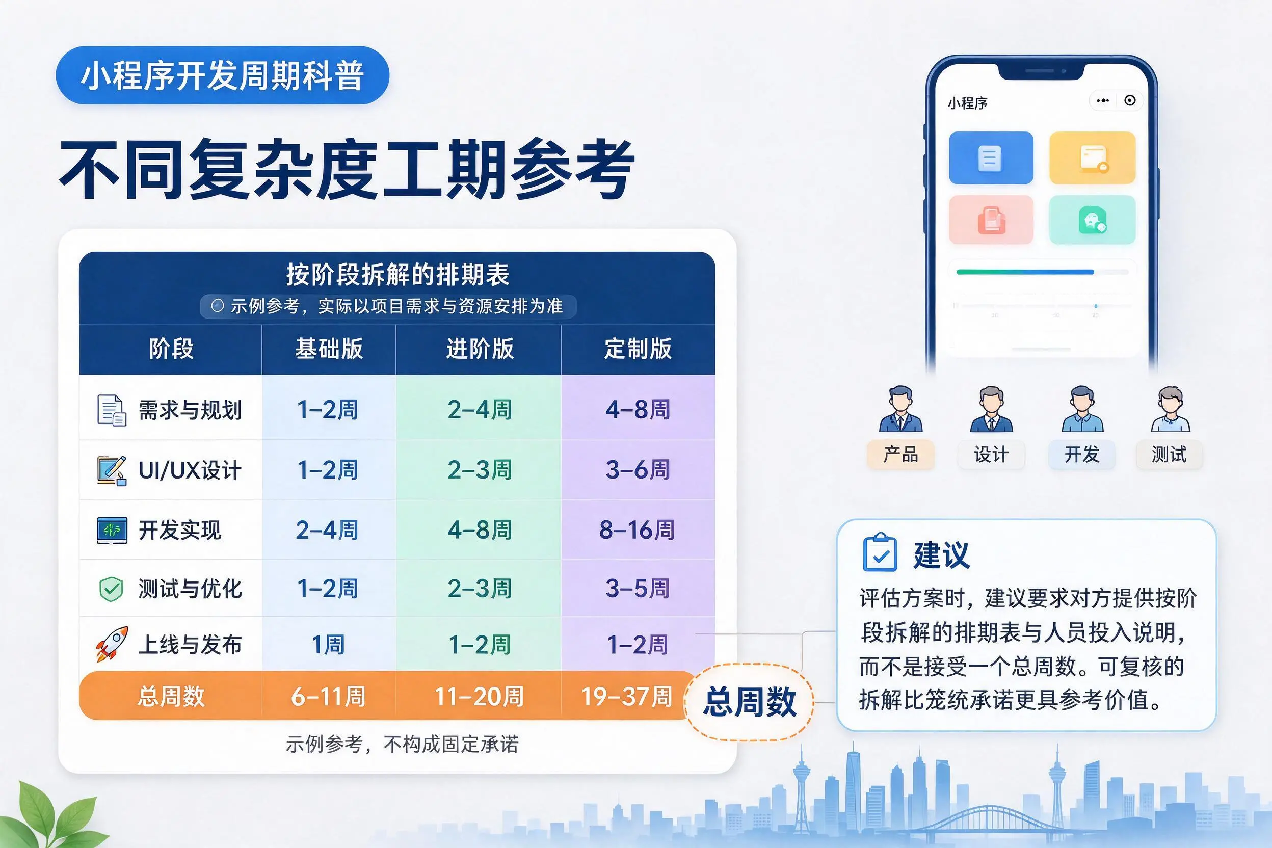 阜新小程序开发周期科普：不同复杂度工期参考
