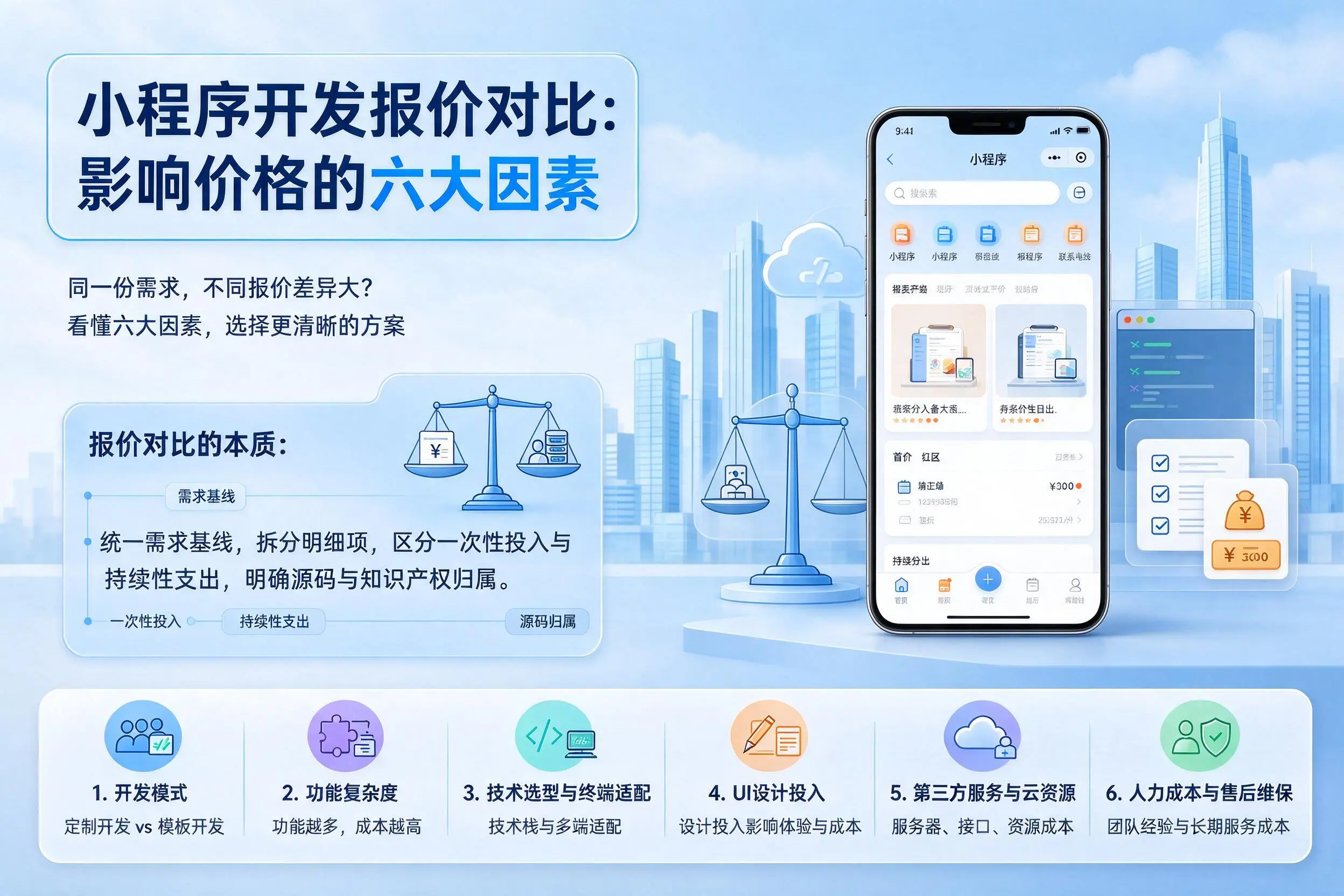 阜新小程序开发报价对比：影响价格的六大因素