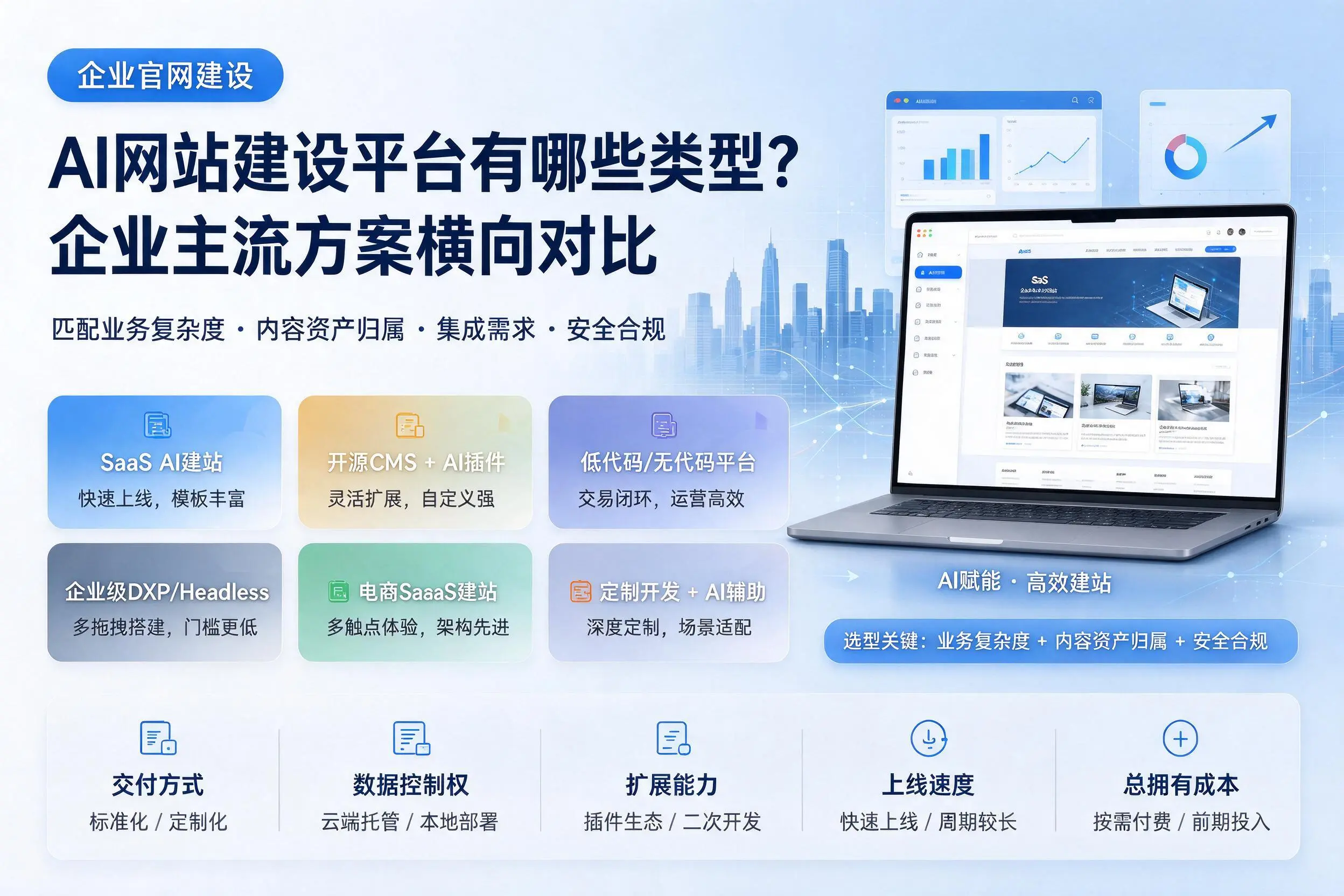 AI网站建设平台有哪些类型？阜新企业主流方案横向对比
