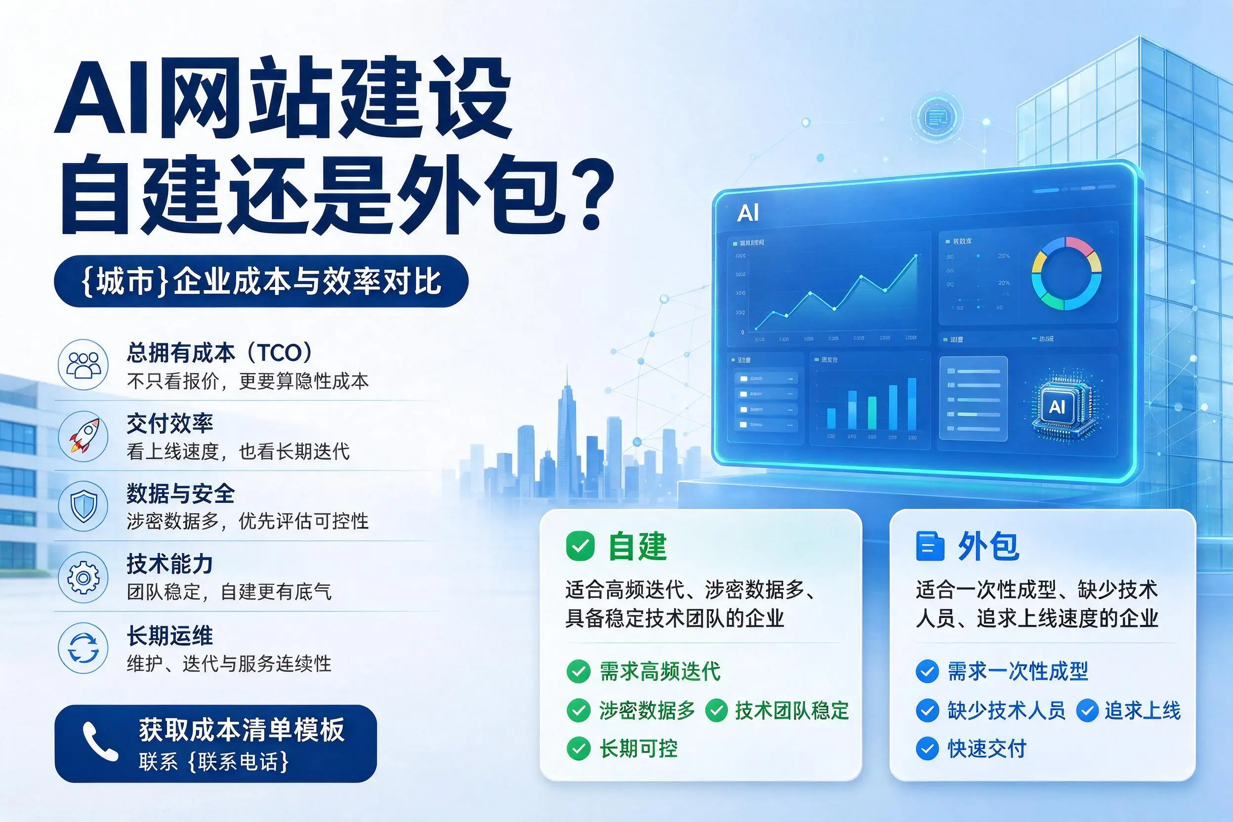 AI网站建设自建还是外包？阜新企业成本与效率对比