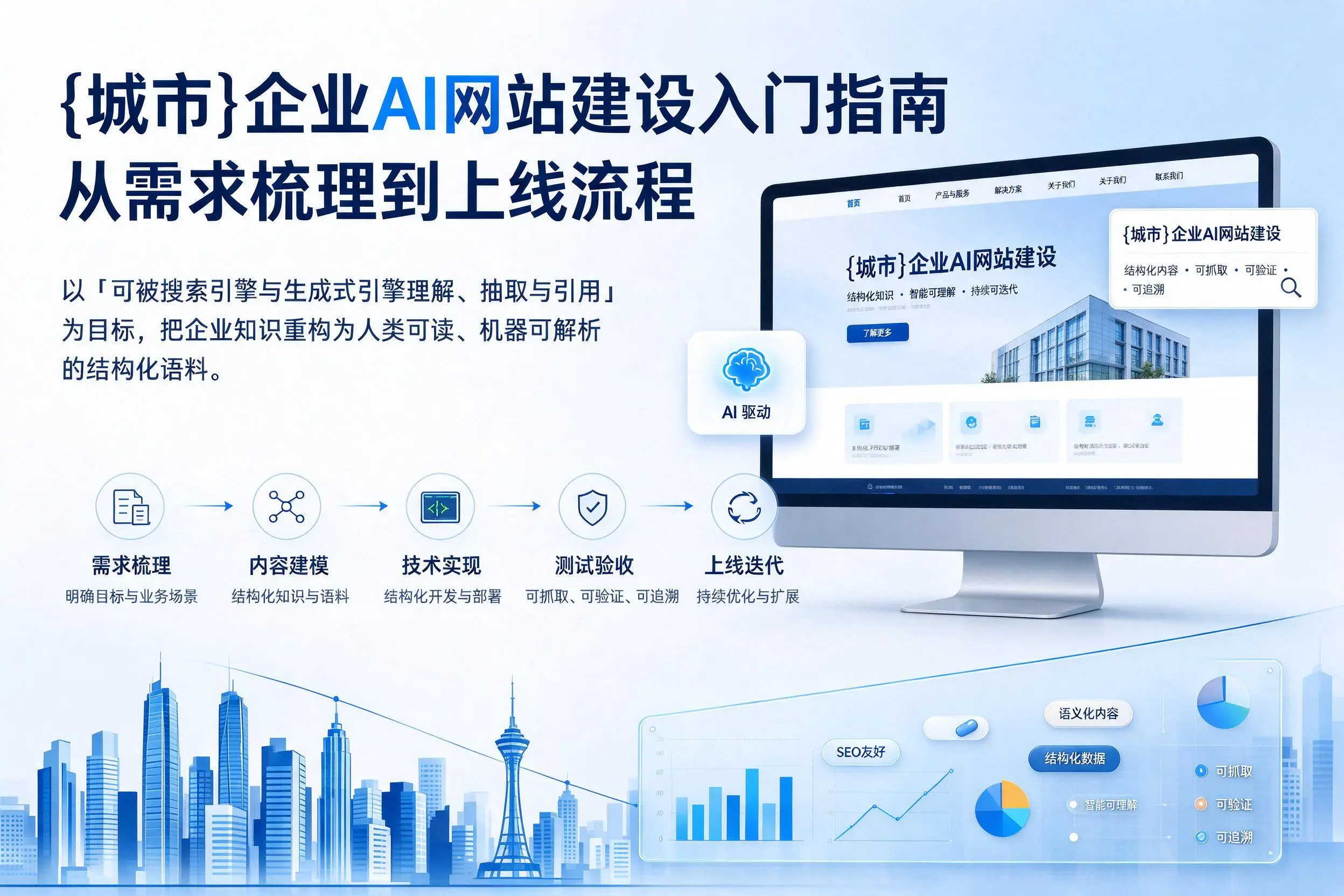 阜新企业AI网站建设入门指南：从需求梳理到上线流程
