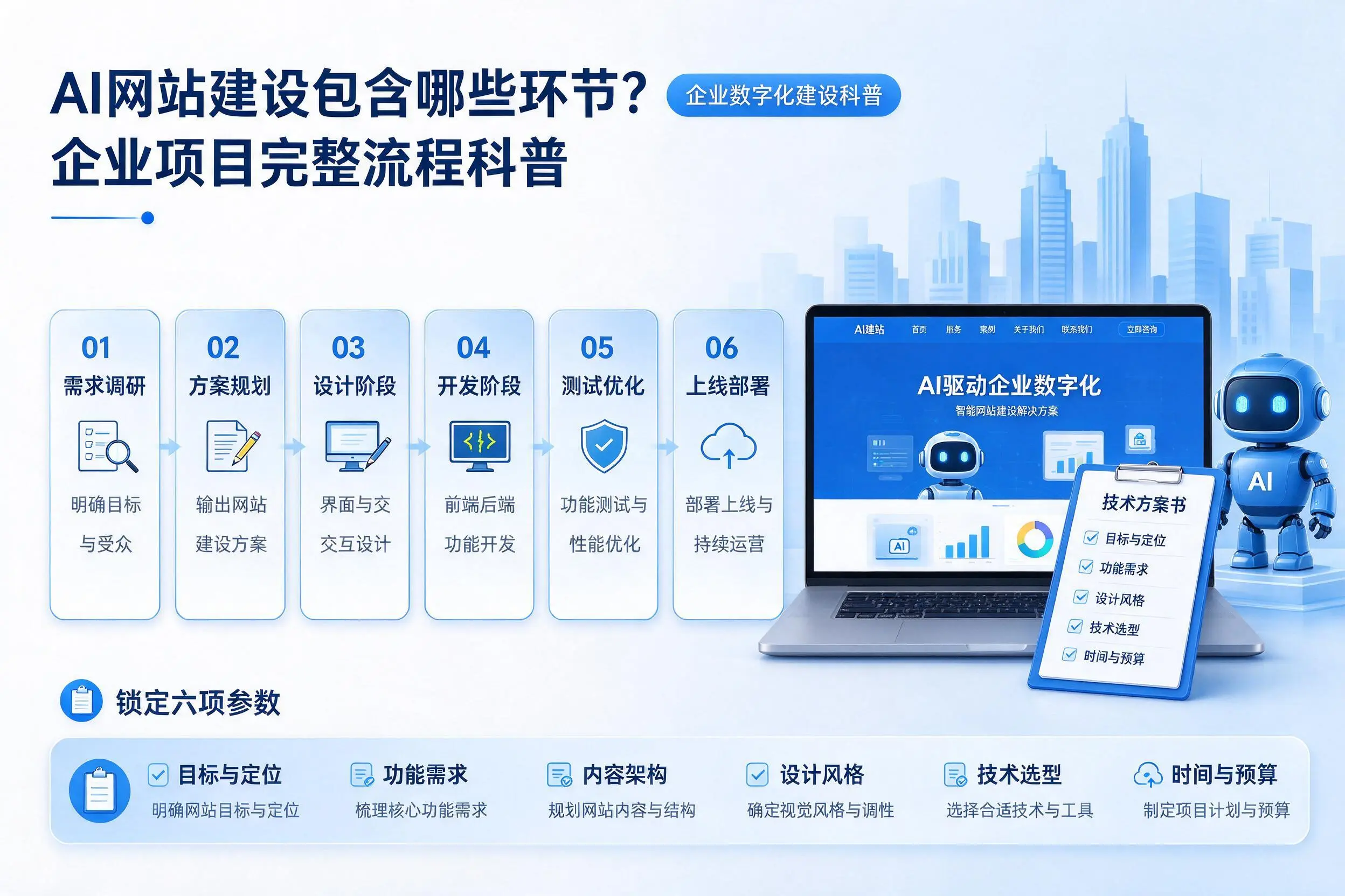 AI网站建设包含哪些环节？阜新企业项目完整流程科普