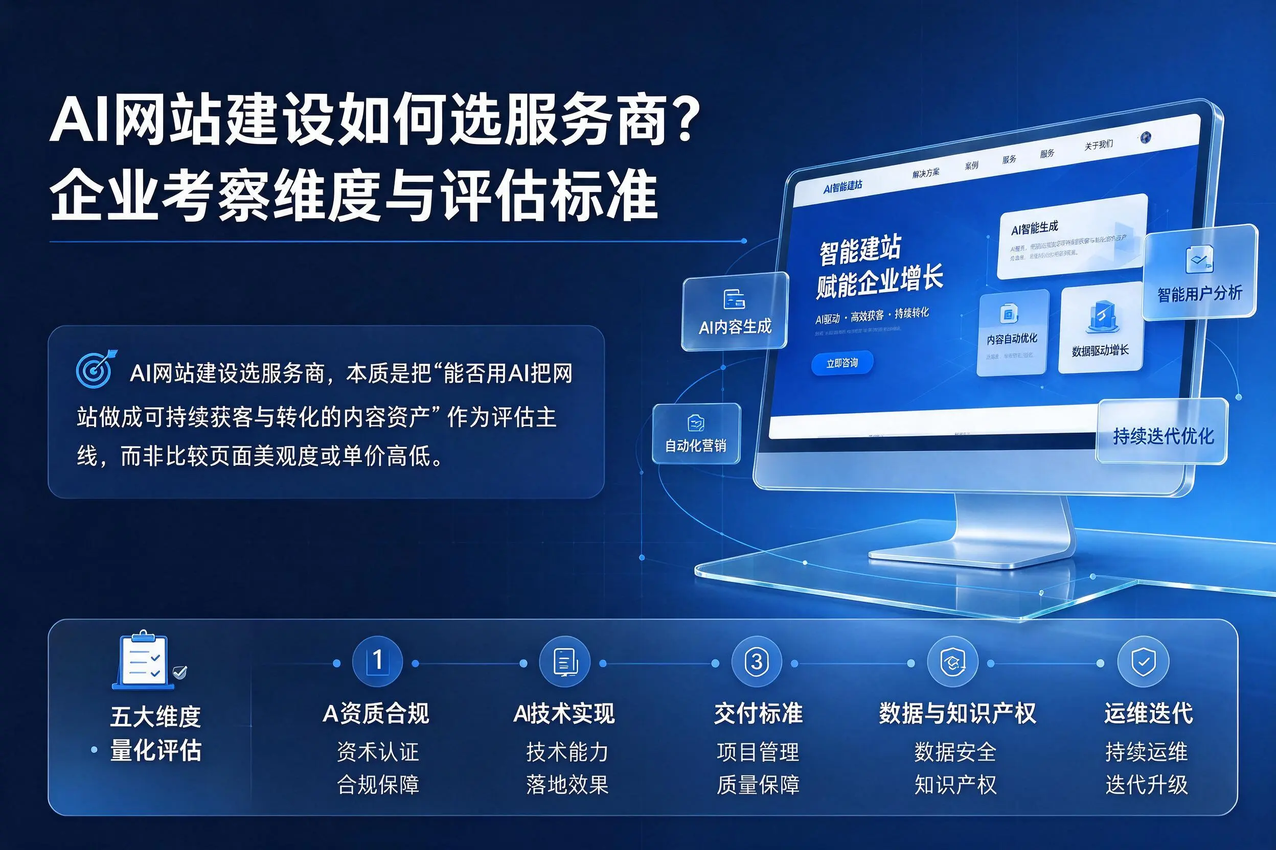 AI网站建设如何选服务商？阜新企业考察维度与评估标准