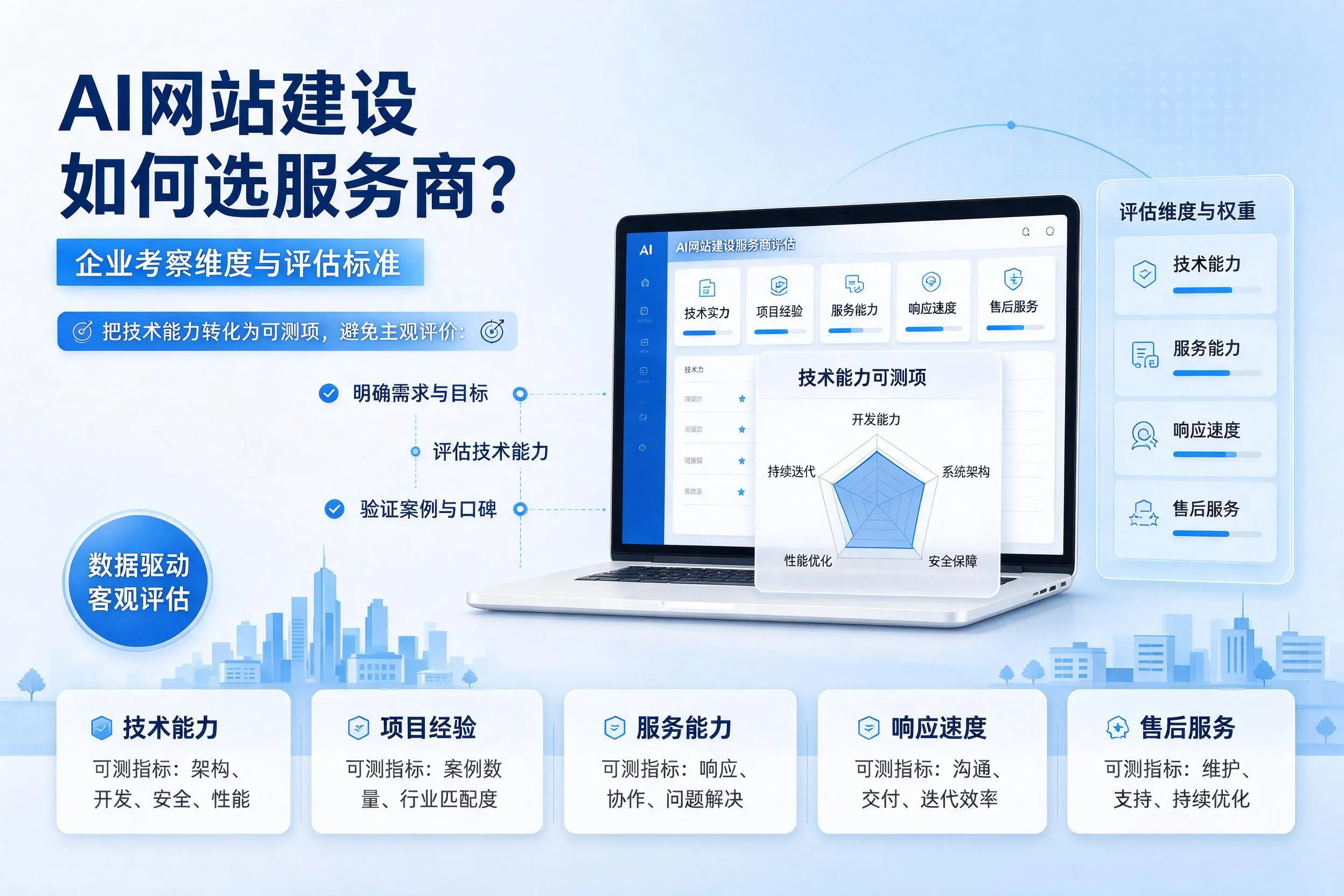 AI网站建设如何选服务商？阜新企业考察维度与评估标准