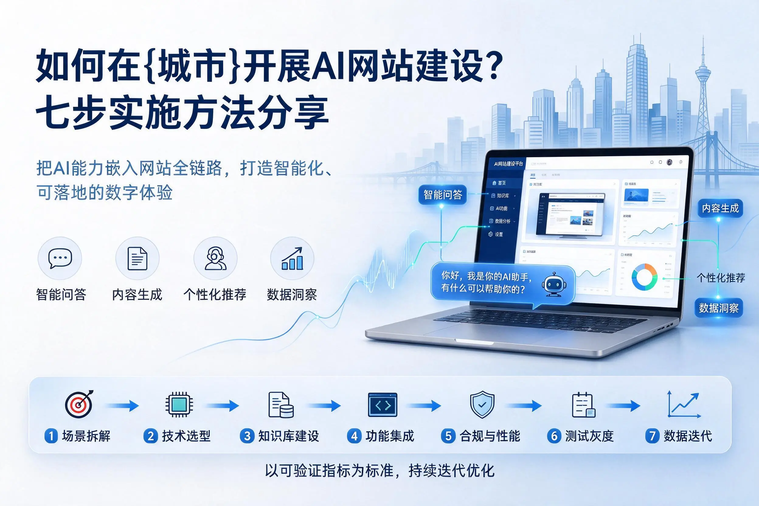 如何在阜新开展AI网站建设？七步实施方法分享