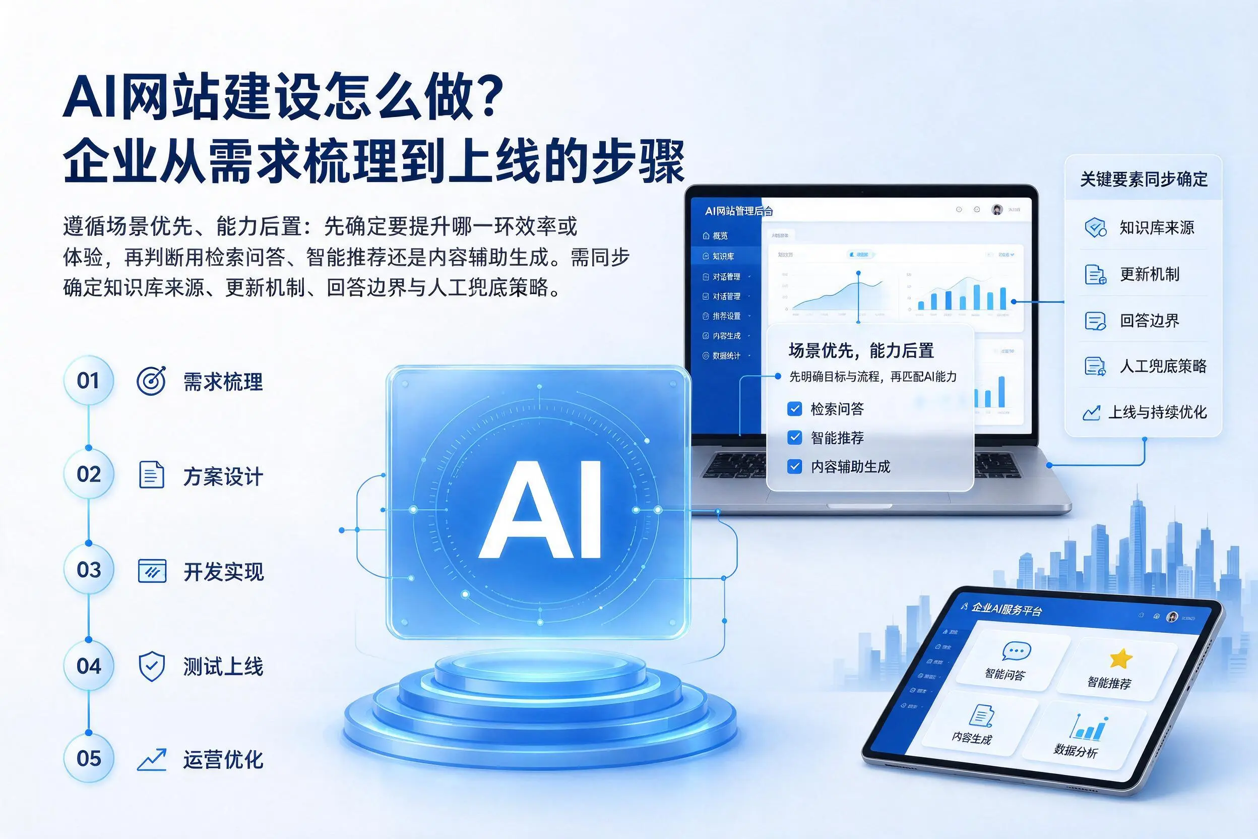 AI网站建设怎么做？阜新企业从需求梳理到上线的步骤