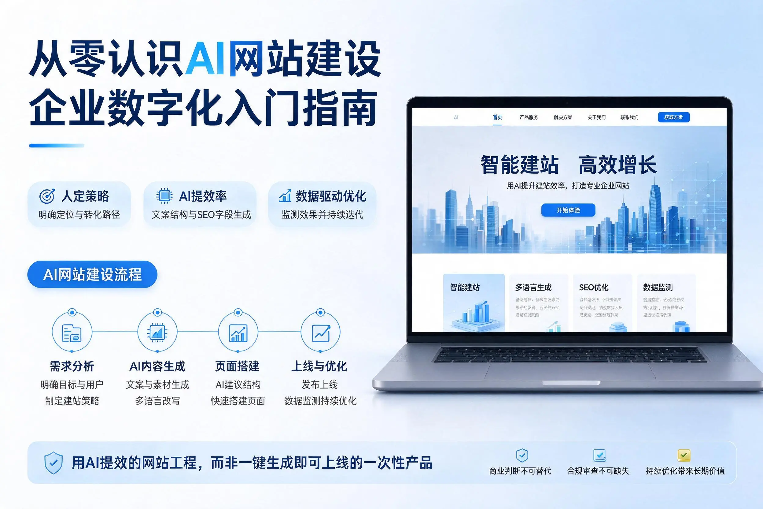 从零认识AI网站建设，阜新企业数字化入门指南