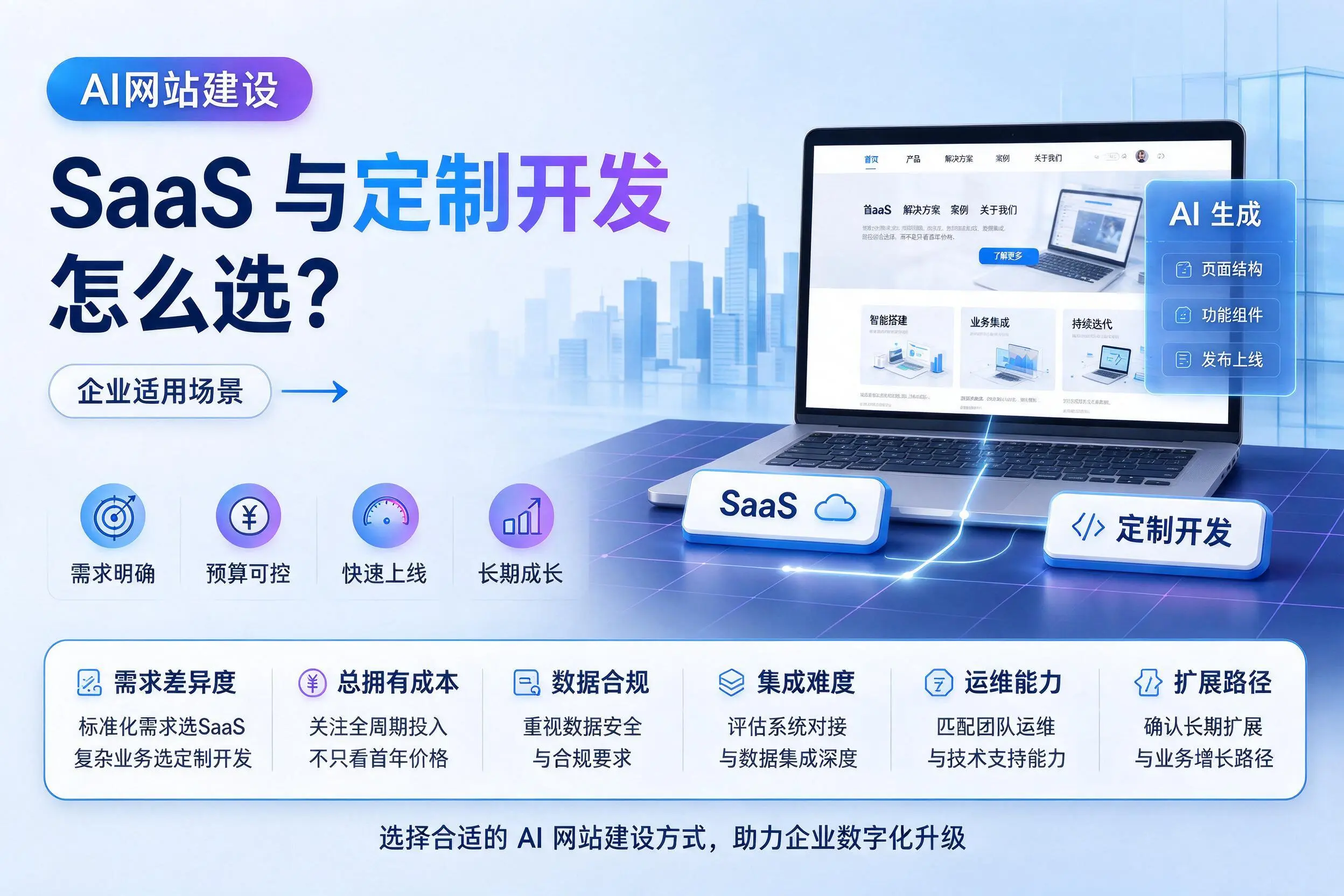 AI网站建设SaaS与定制开发怎么选？阜新企业适用场景