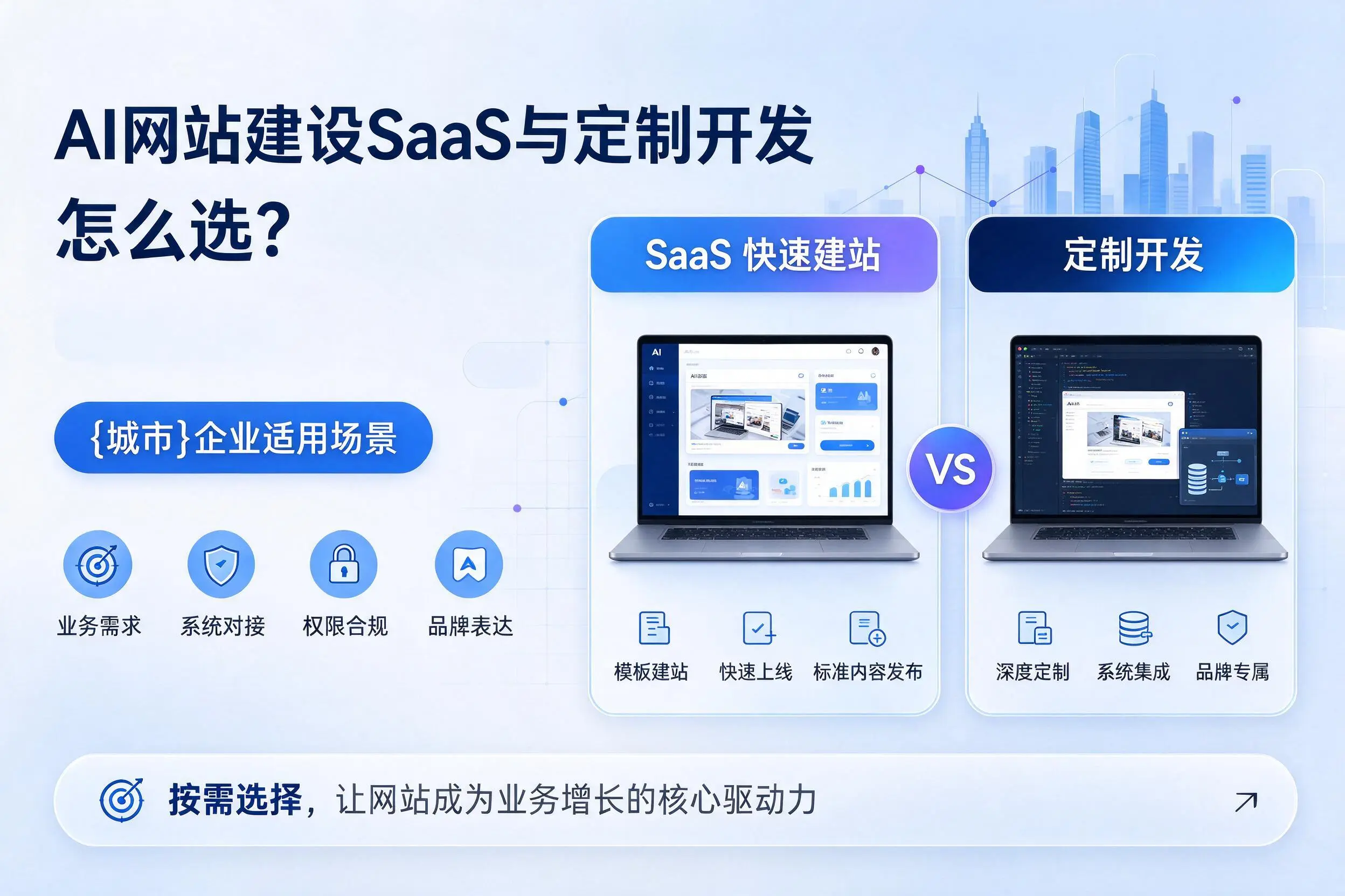 AI网站建设SaaS与定制开发怎么选？阜新企业适用场景