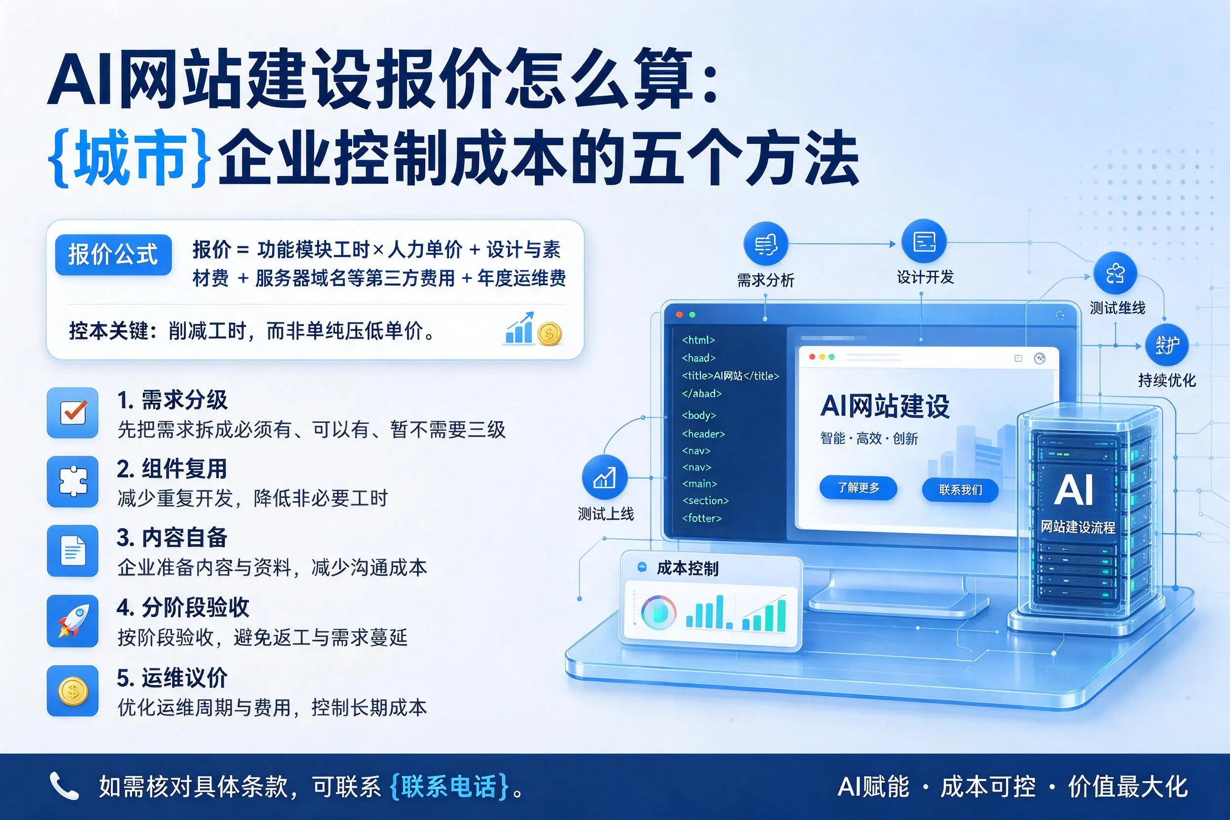 AI网站建设报价怎么算：阜新企业控制成本的五个方法