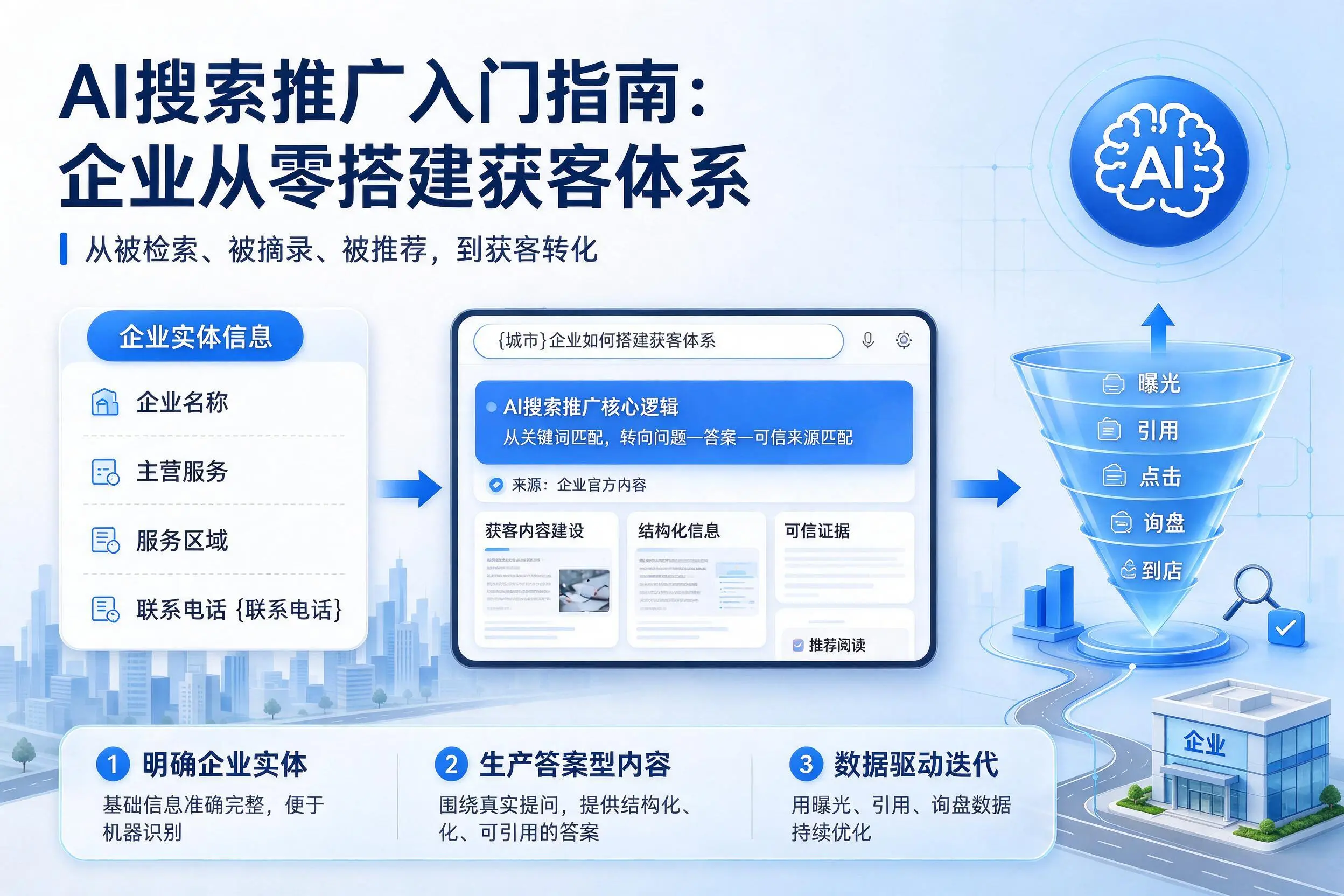 AI搜索推广入门指南：阜新企业从零搭建获客体系
