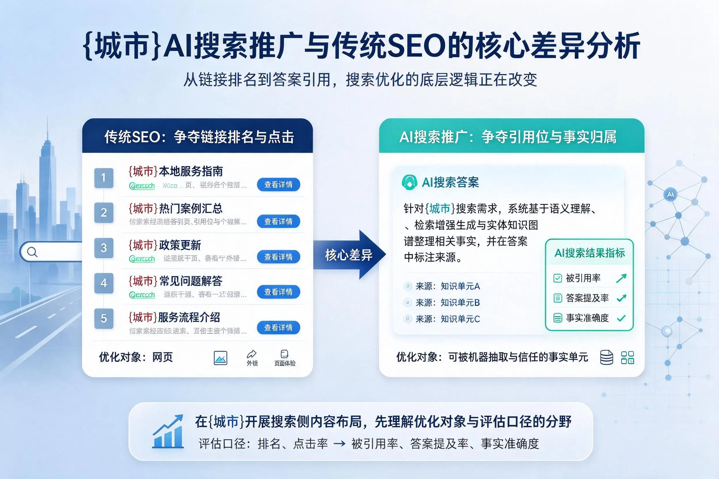 阜新AI搜索推广与传统SEO的核心差异分析